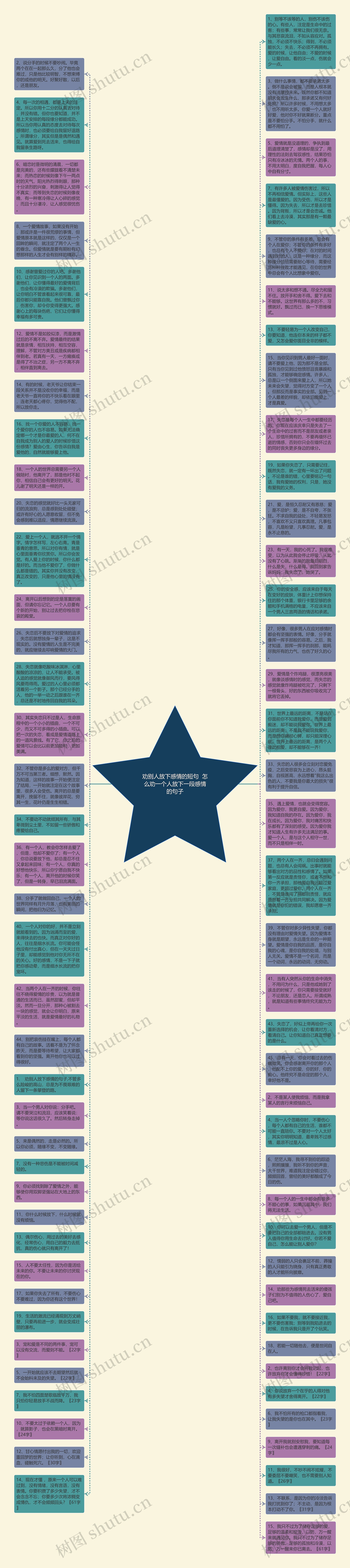 劝别人放下感情的短句  怎么劝一个人放下一段感情的句子思维导图