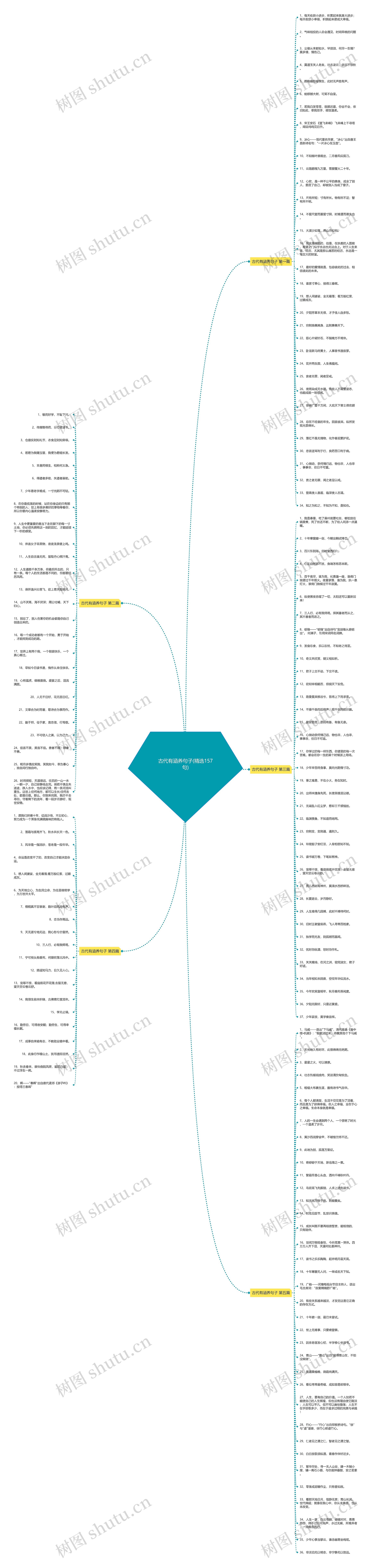 古代有涵养句子(精选157句) 古代有涵养句子(精选157句)