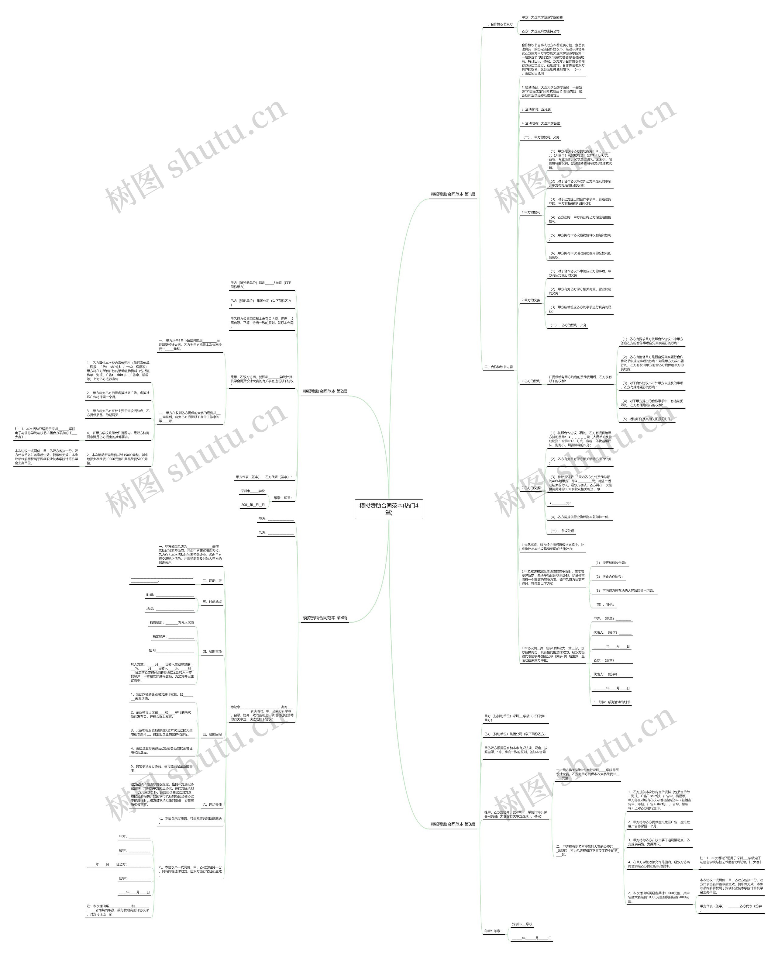 模拟赞助合同范本(热门4篇)思维导图