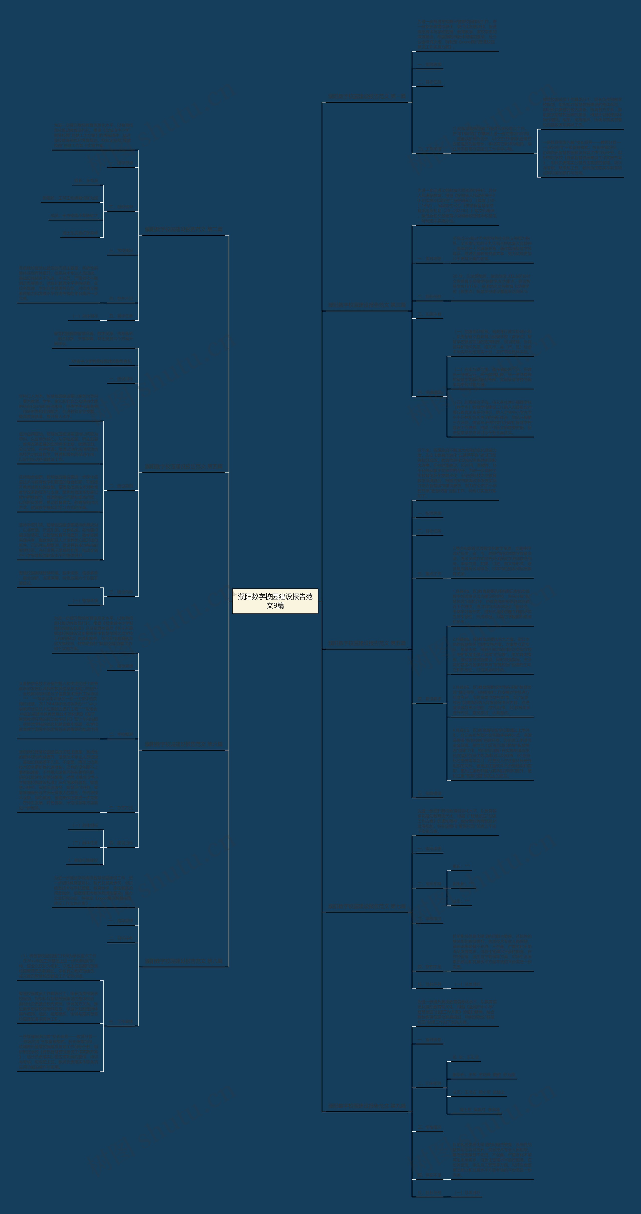 濮阳数字校园建设报告范文9篇思维导图