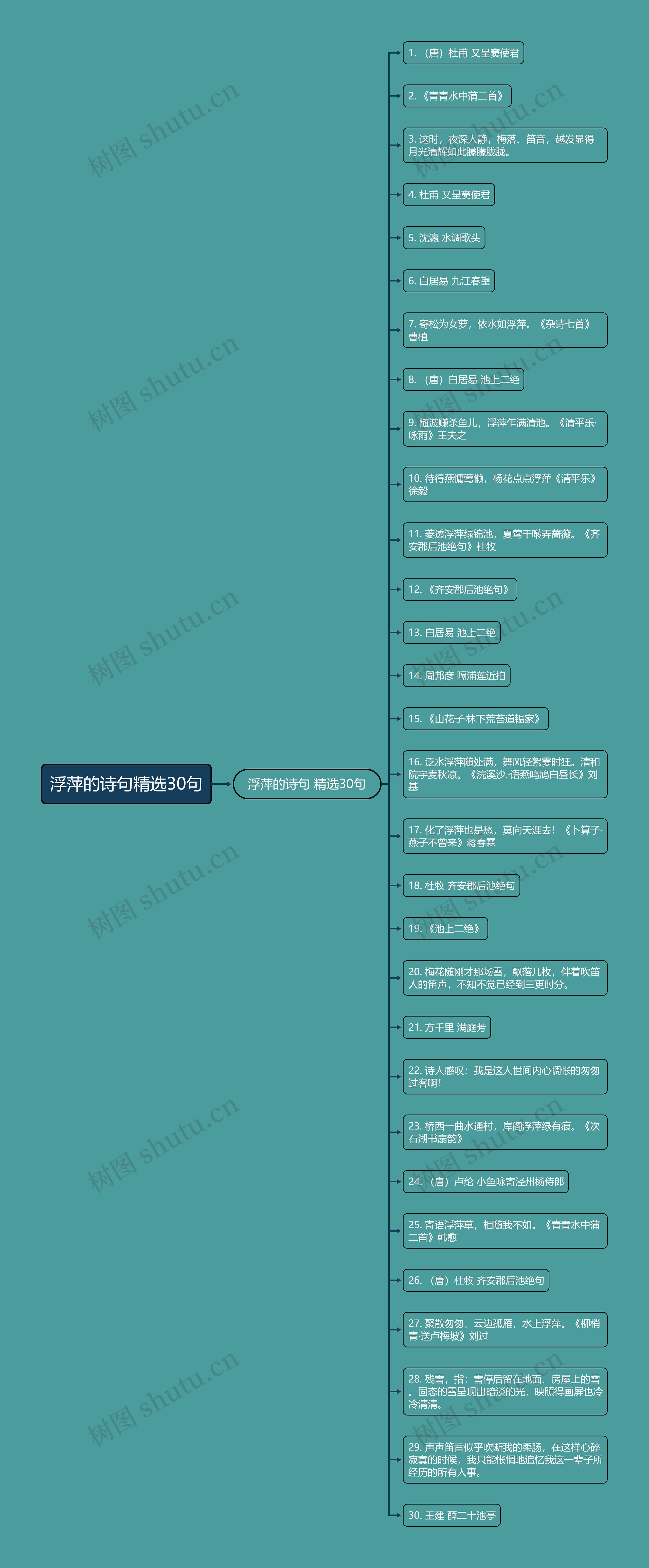 浮萍的诗句精选30句