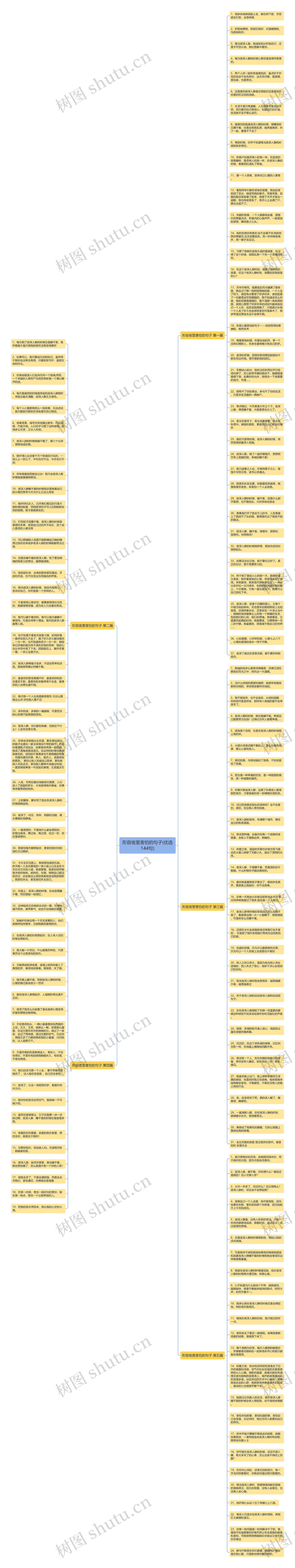 形容夜里害怕的句子(优选144句)思维导图