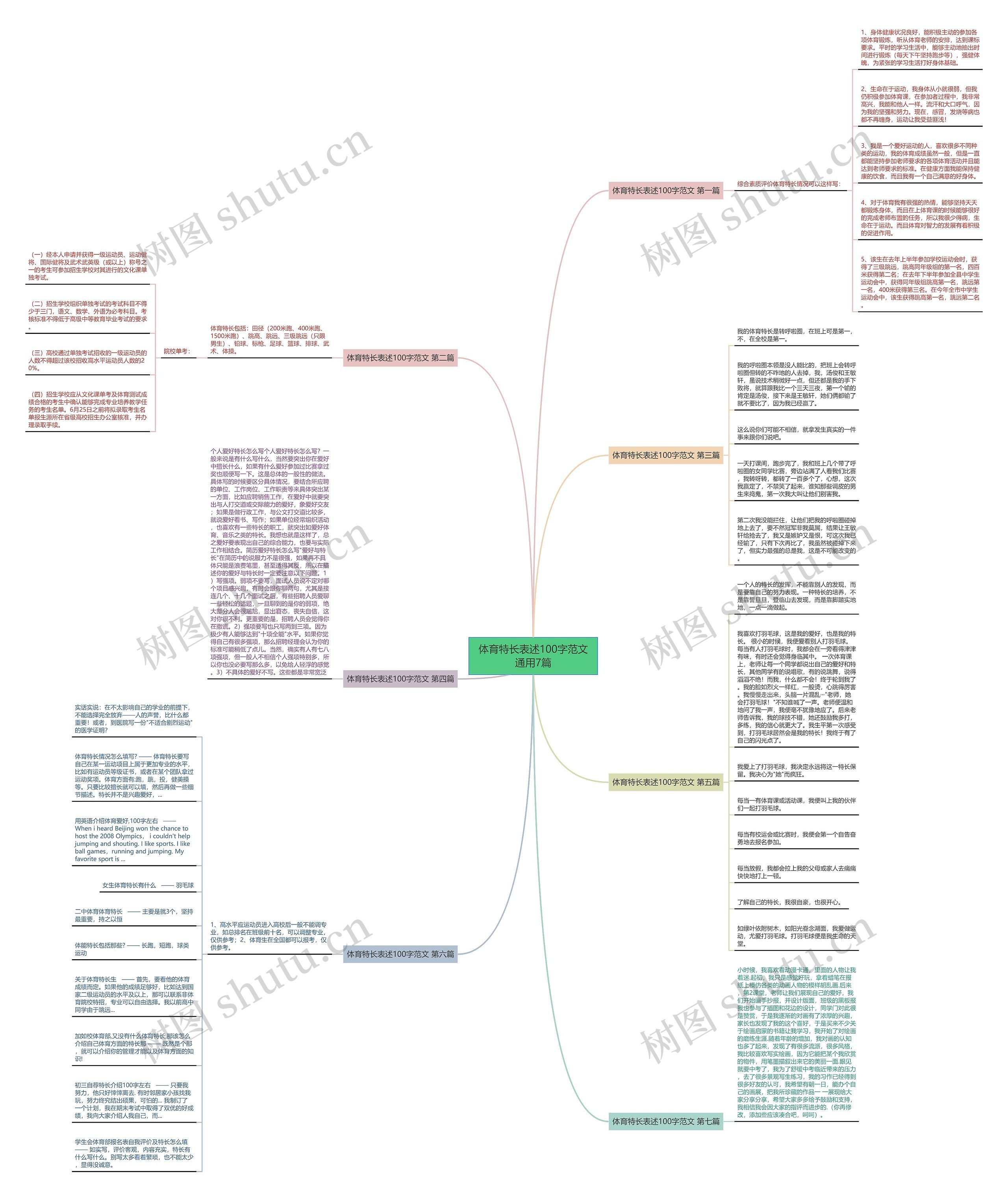 体育特长表述100字范文通用7篇思维导图
