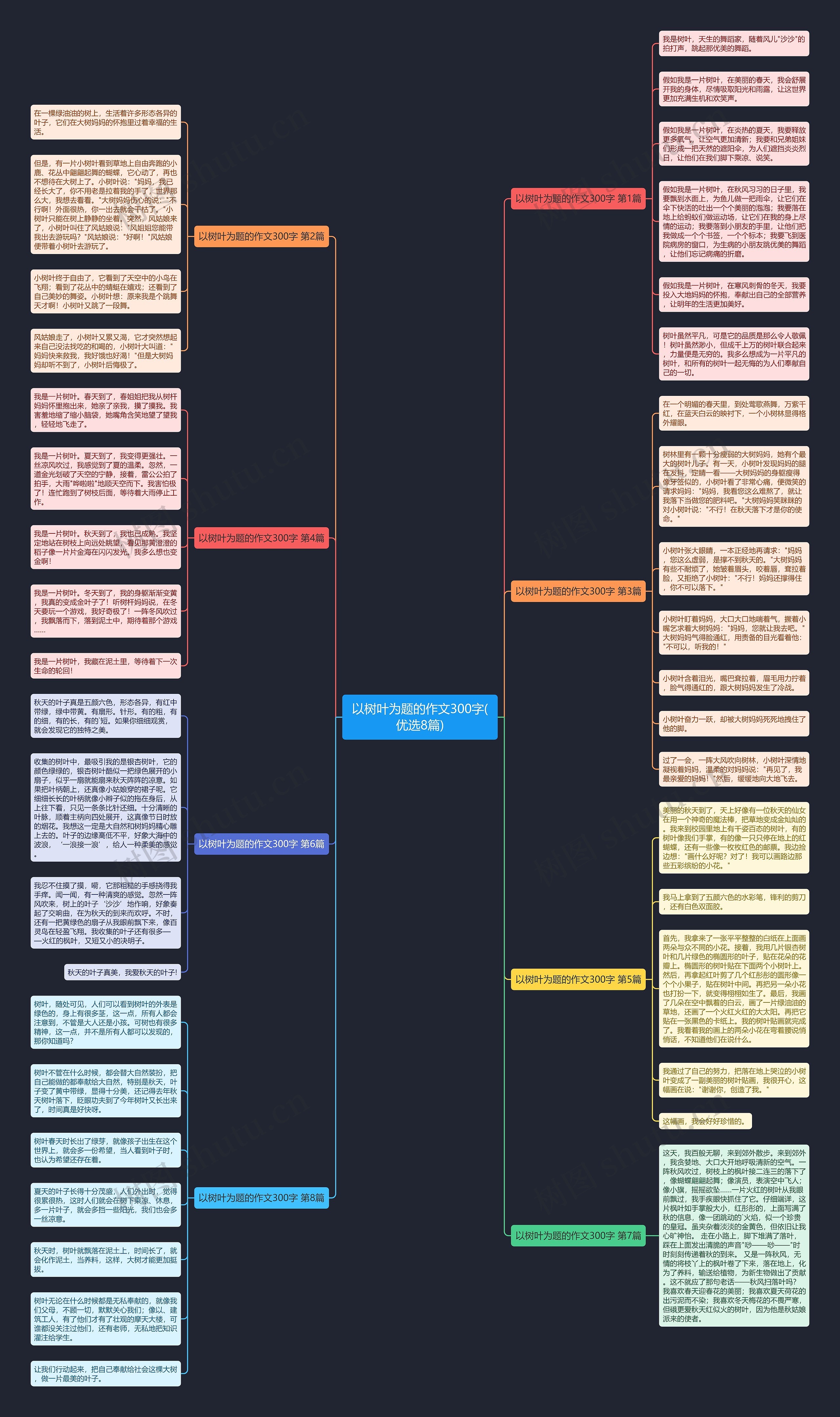 以树叶为题的作文300字(优选8篇)思维导图