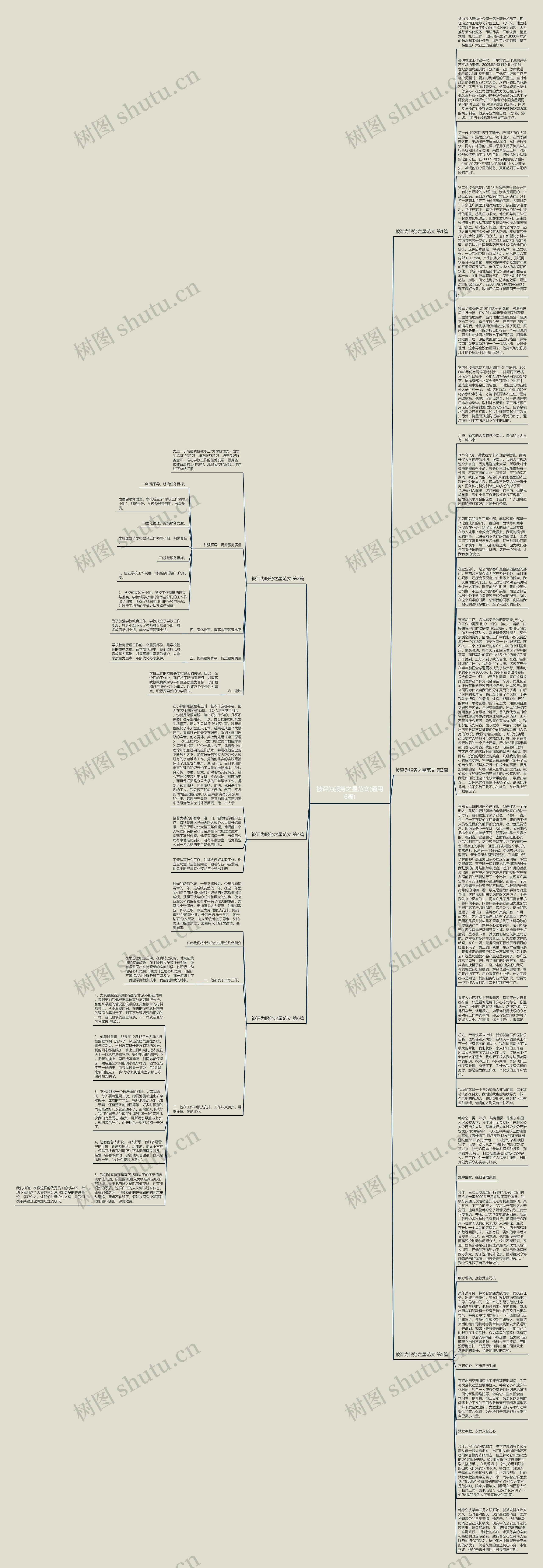 被评为服务之星范文(通用6篇)思维导图