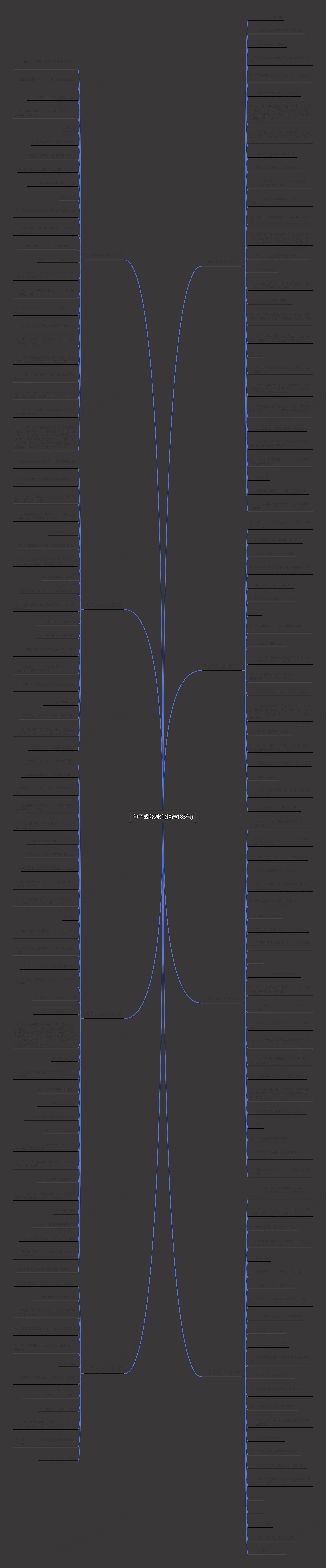 句子成分划分(精选185句)思维导图