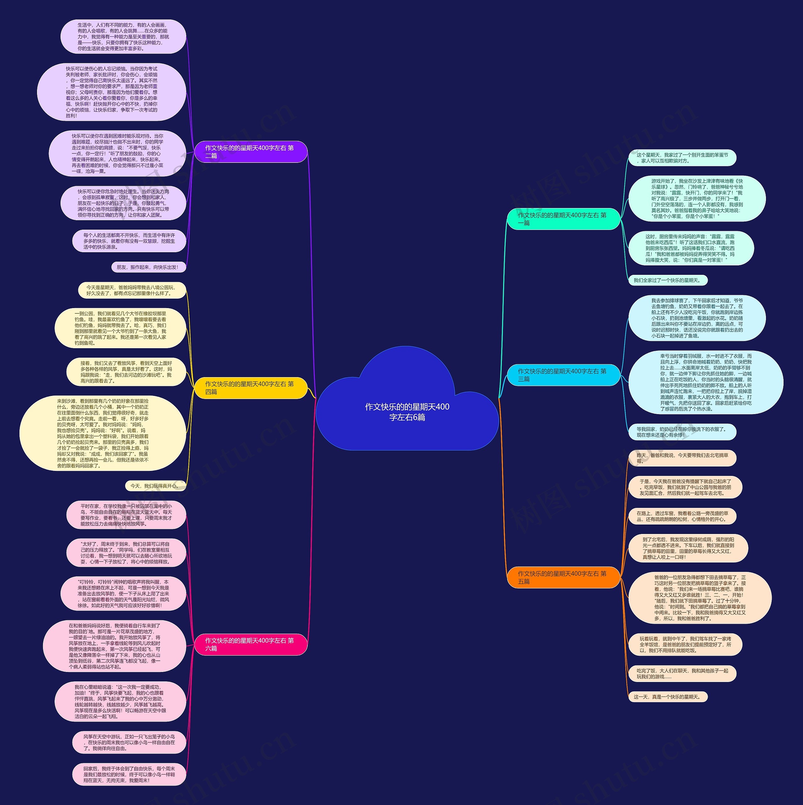 作文快乐的的星期天400字左右6篇思维导图