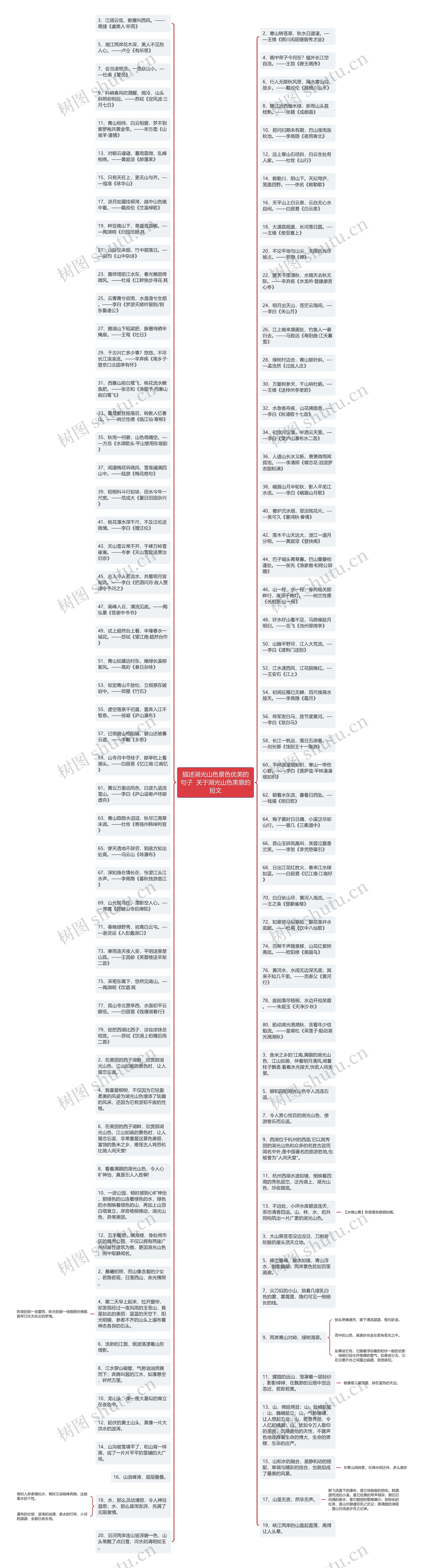 描述湖光山色景色优美的句子  关于湖光山色美景的短文思维导图