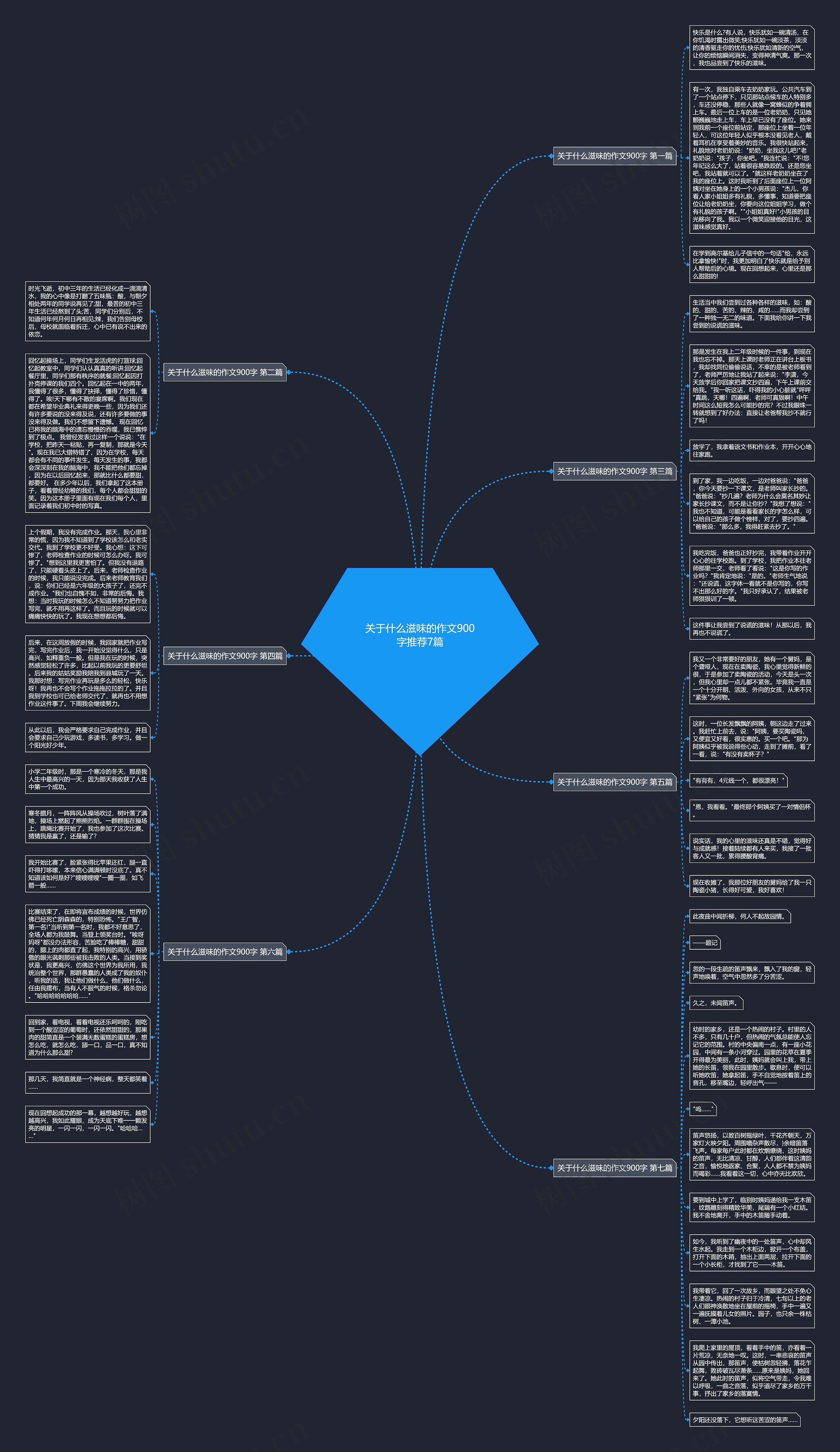 关于什么滋味的作文900字推荐7篇思维导图