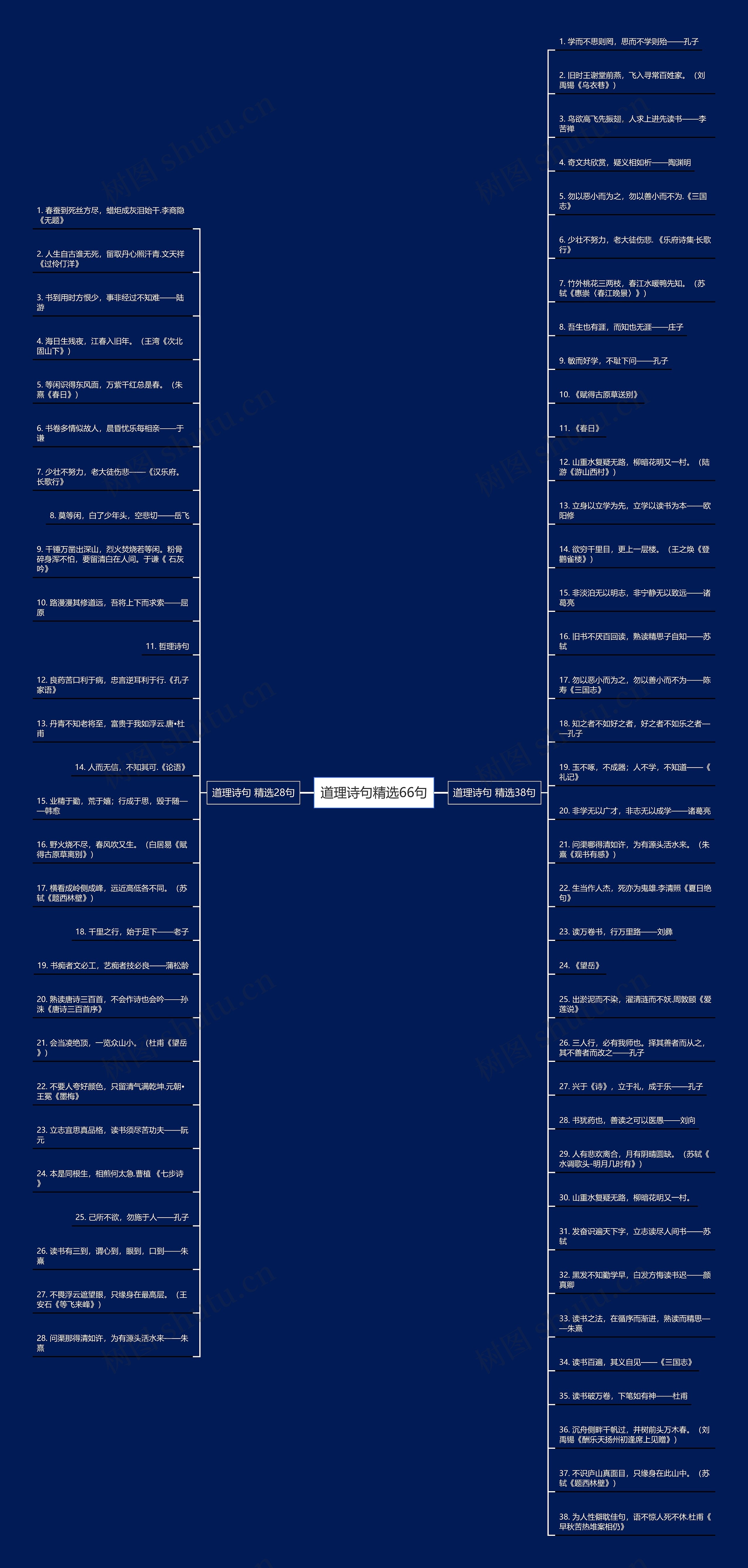 道理诗句精选66句思维导图