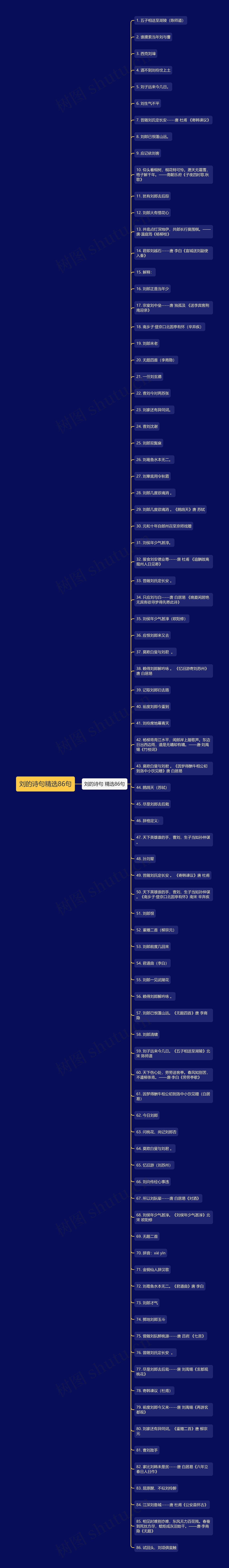 刘的诗句精选86句思维导图