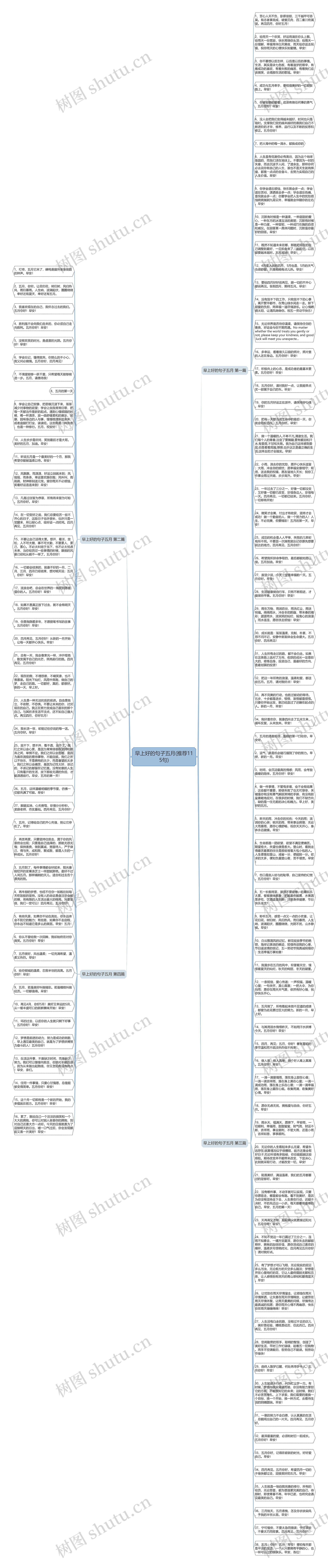 早上好的句子五月(推荐115句)思维导图