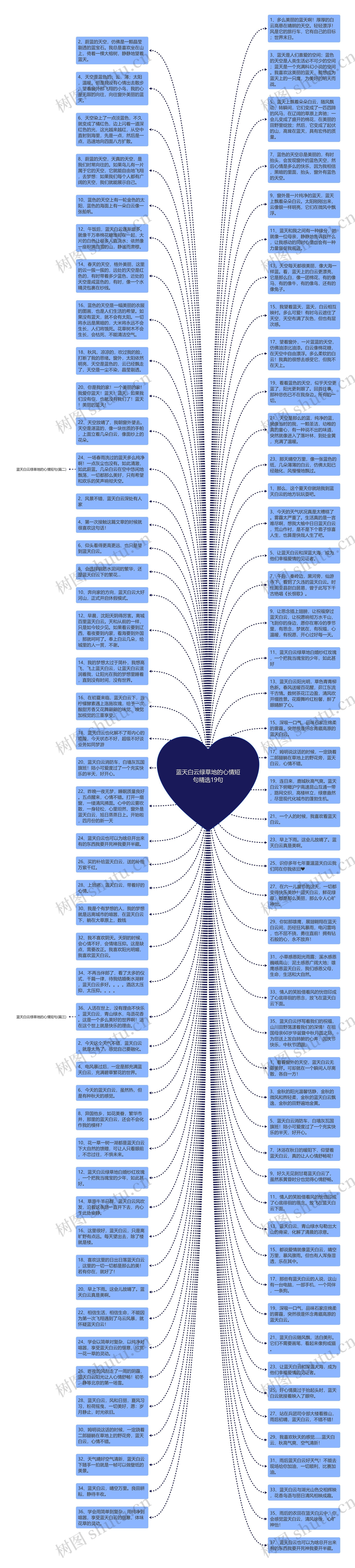 蓝天白云绿草地的心情短句精选19句思维导图