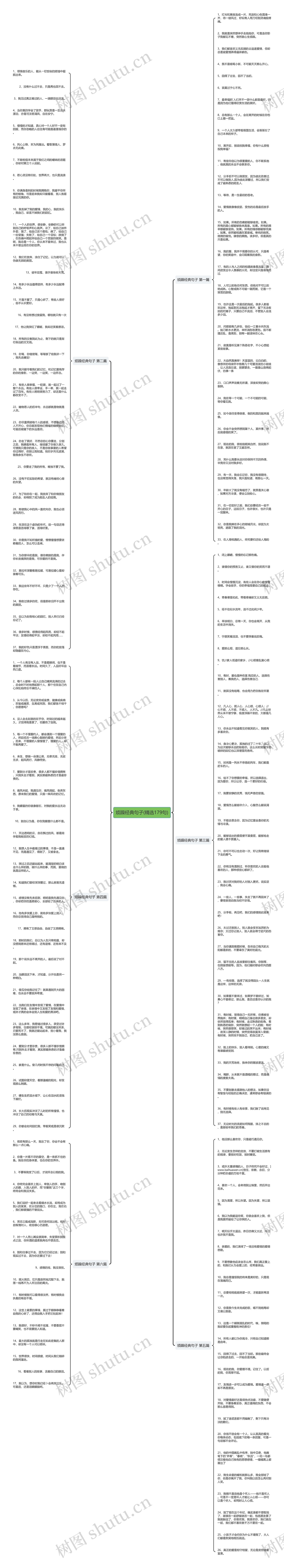 烦躁经典句子(精选179句)思维导图