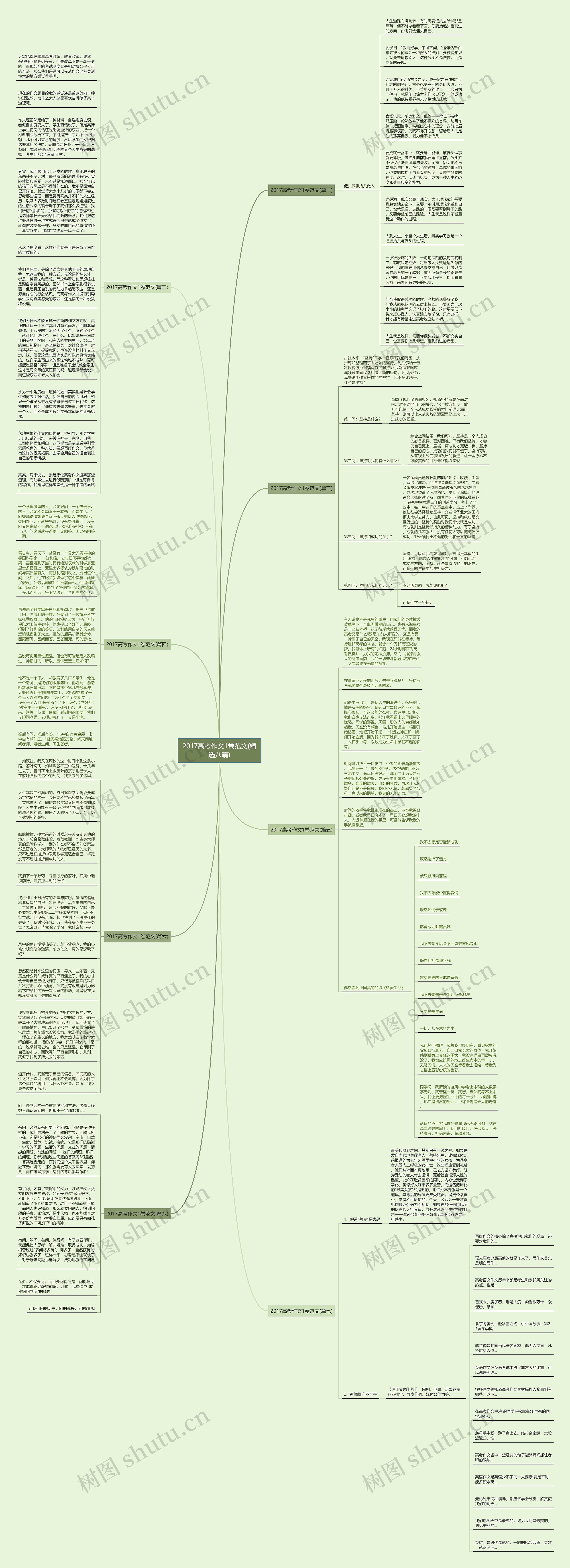 2017高考作文1卷范文(精选八篇) 2017高考作文1卷范文(精选八篇)