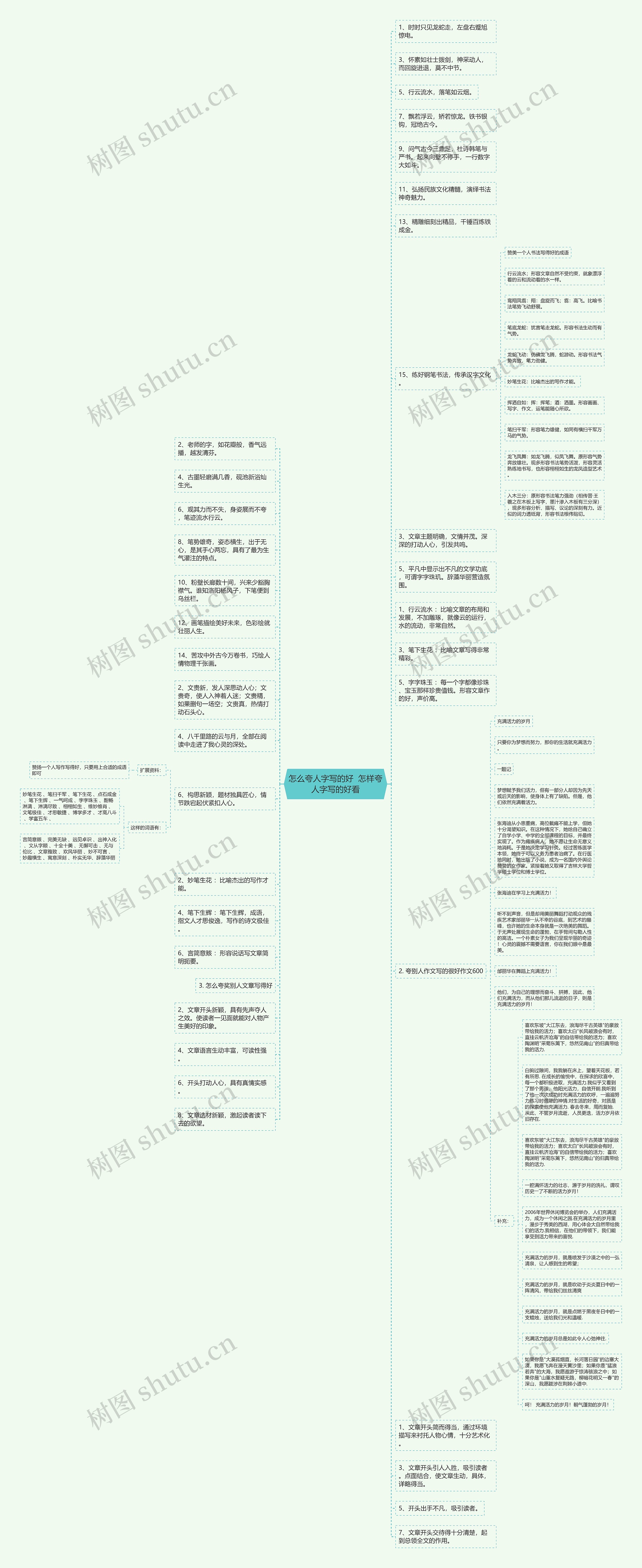 怎么夸人字写的好 怎样夸人字写的好看思维导图高清图 怎么夸人字写的好 怎样夸人字写的好看思维导图