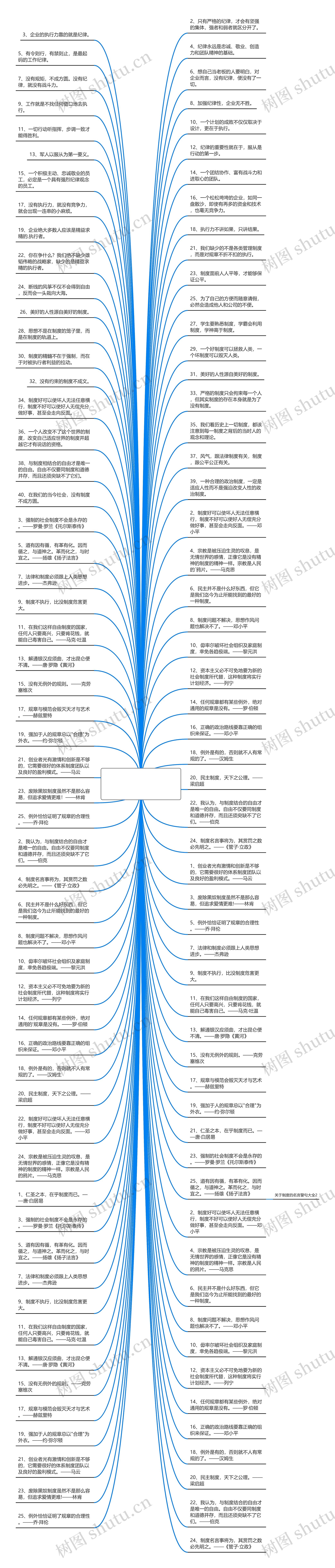 关于制度建设的名言名句  规章制度建设的重要性的名言