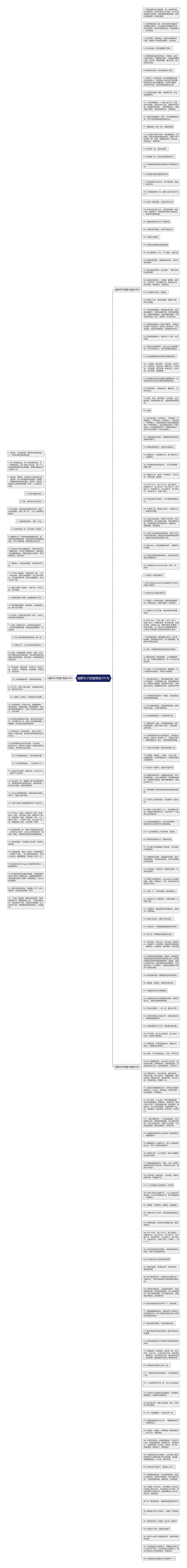 幽默句子甜蜜精选191句思维导图