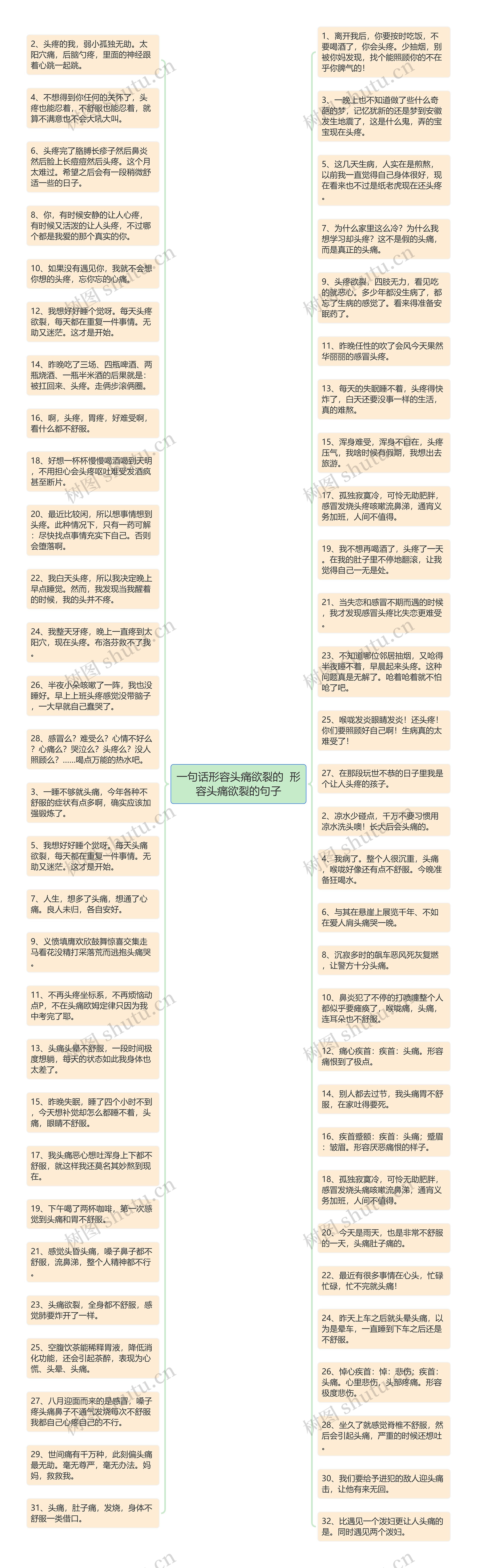 一句话形容头痛欲裂的  形容头痛欲裂的句子思维导图