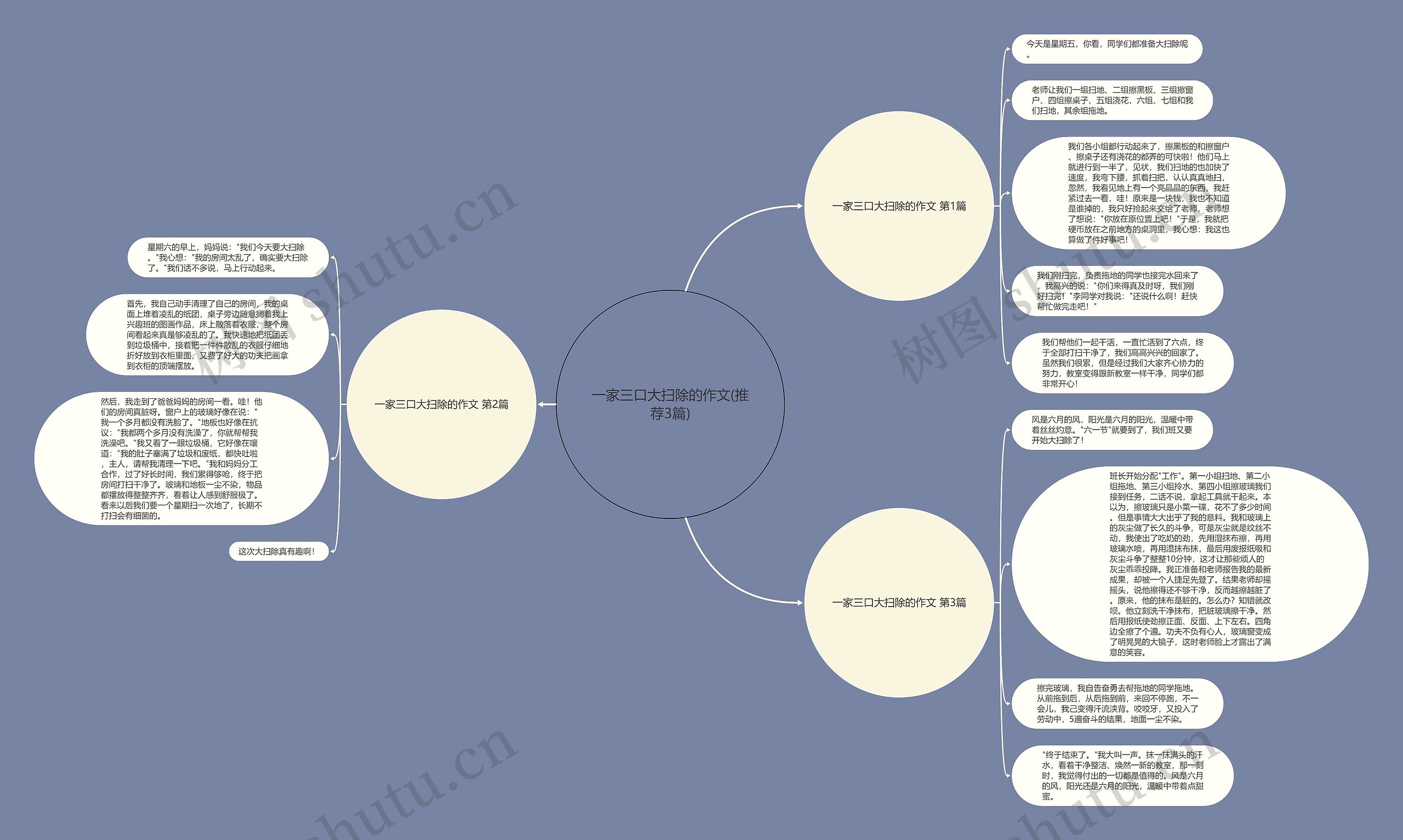 一家三口大扫除的作文(推荐3篇)思维导图