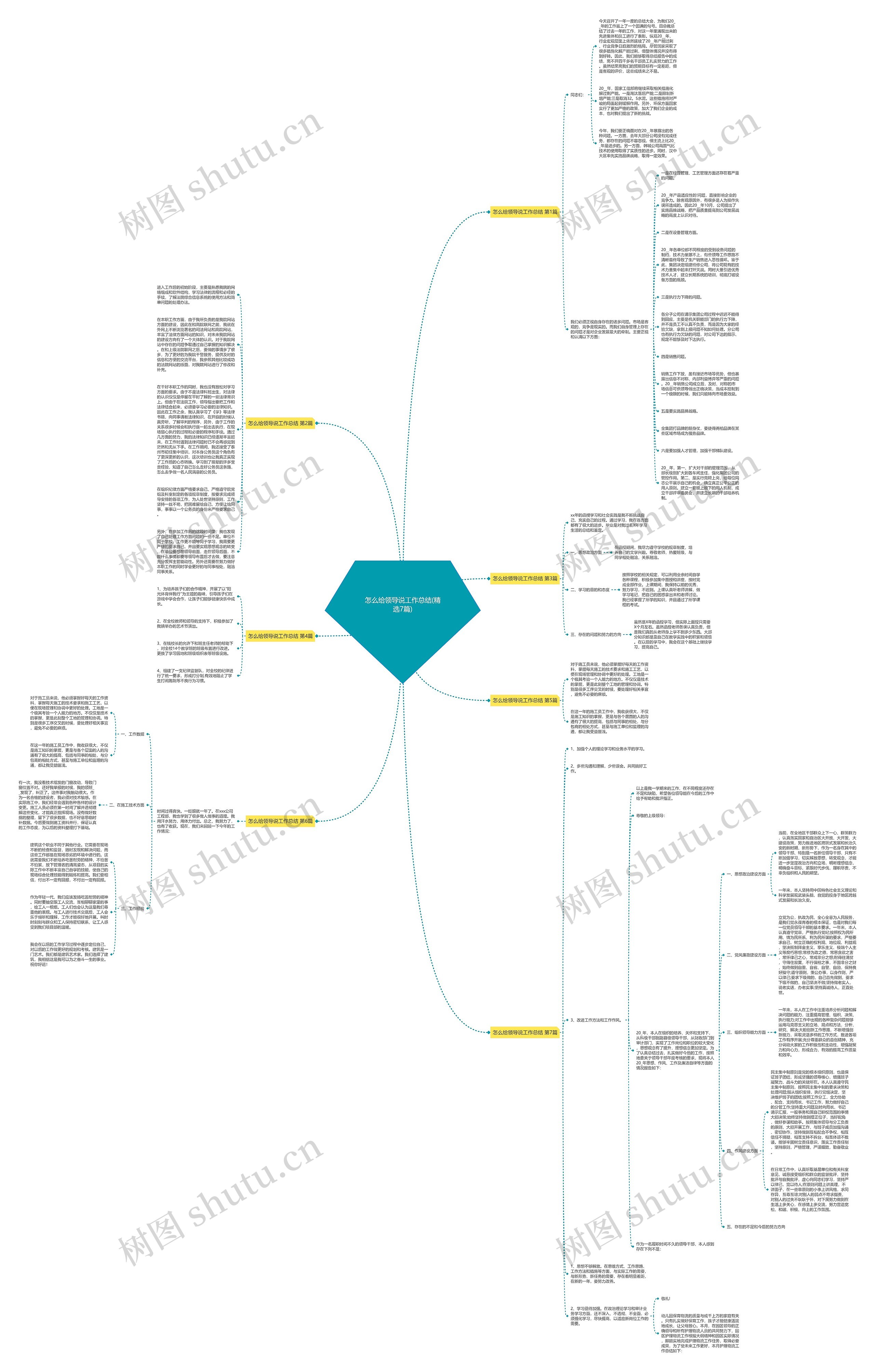 怎么给领导说工作总结(精选7篇)思维导图