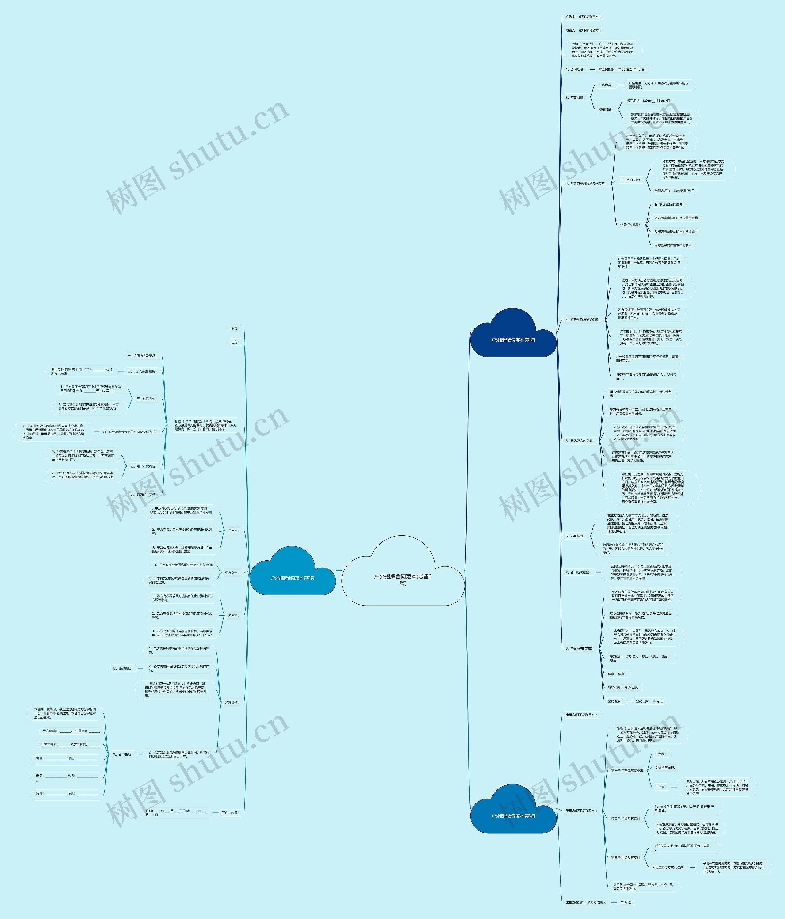 户外招牌合同范本(必备3篇)思维导图