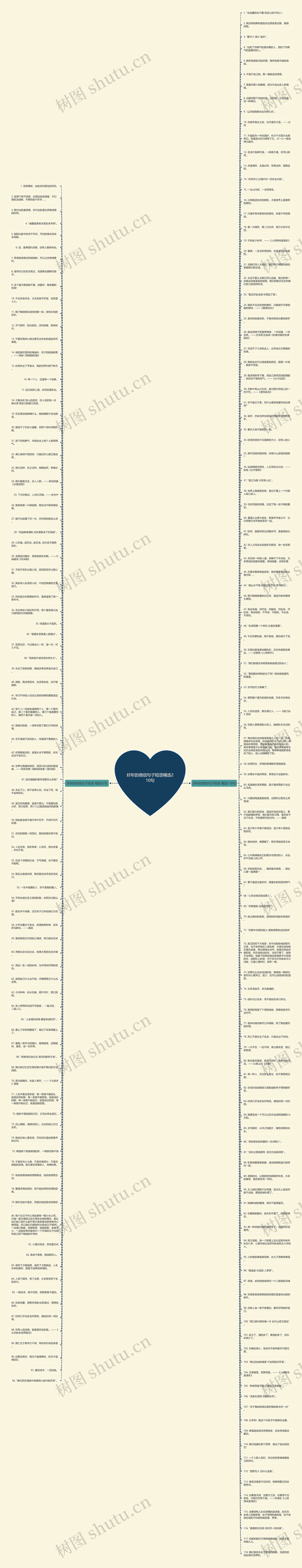 好听的微信句子短语精选210句思维导图
