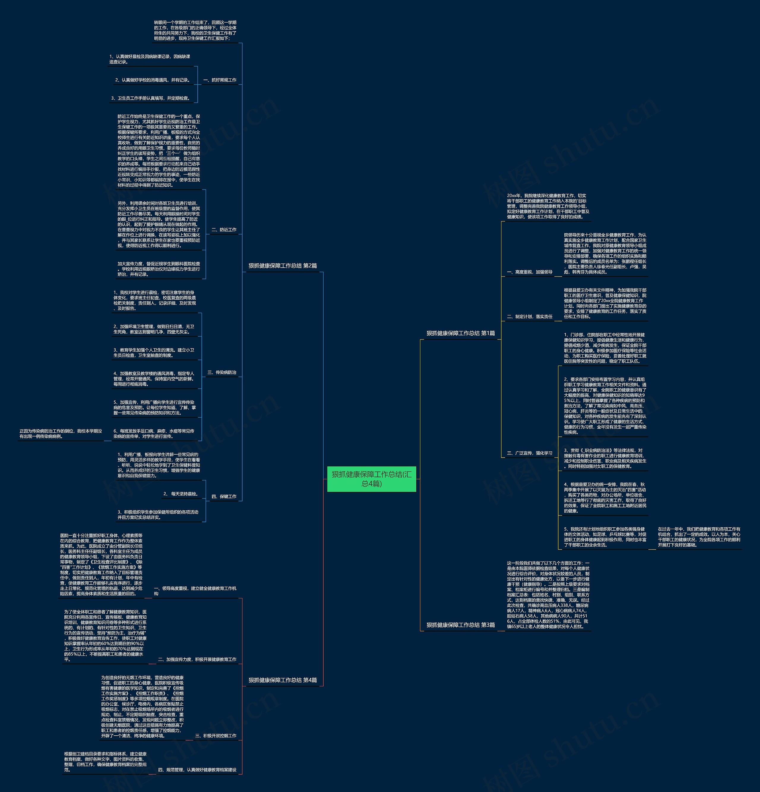 狠抓健康保障工作总结(汇总4篇)思维导图