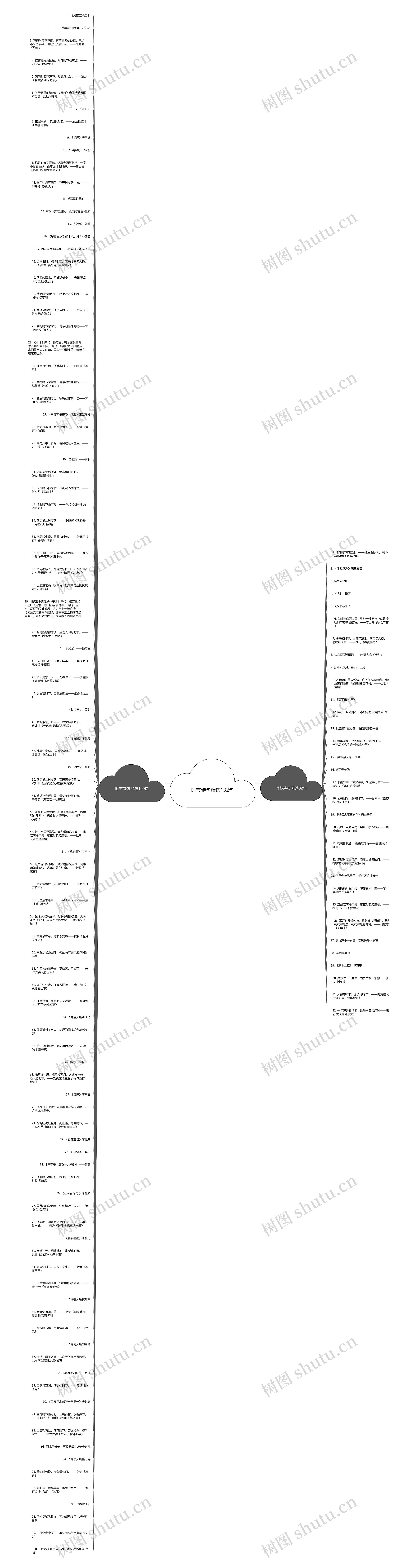时节诗句精选132句思维导图