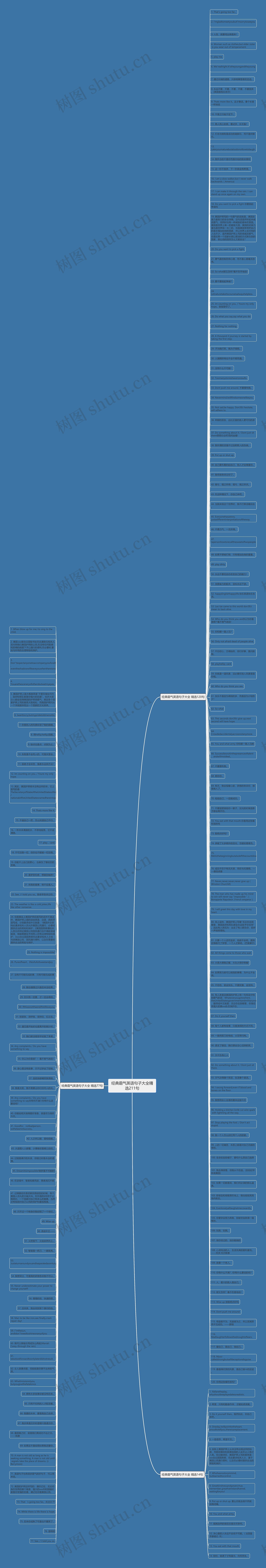 经典霸气英语句子大全精选211句思维导图