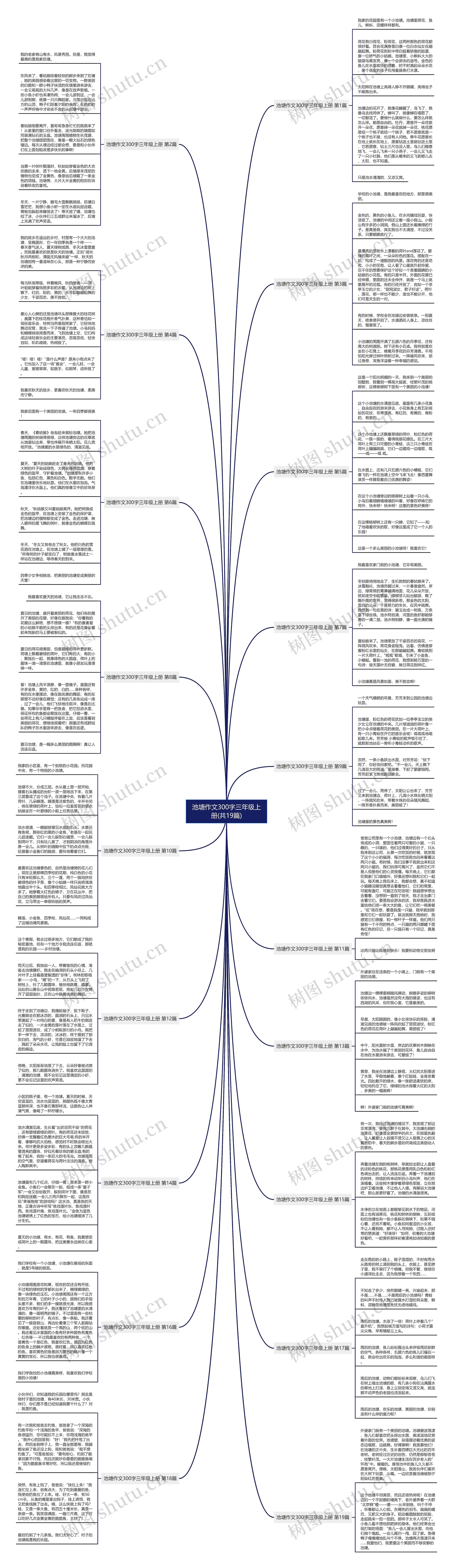 池塘作文300字三年级上册(共19篇) 池塘作文300字三年级上册(共19篇)