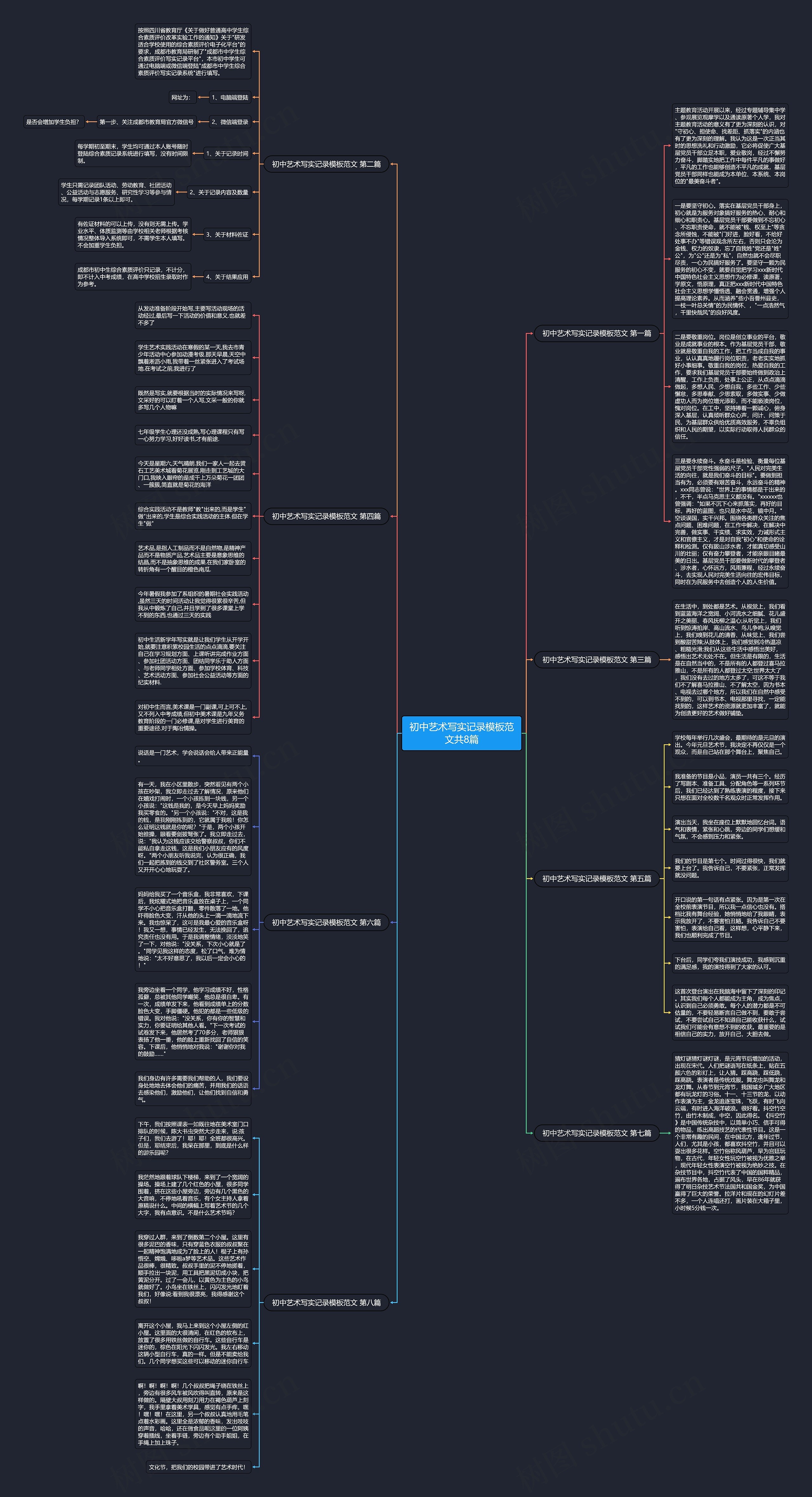 初中艺术写实记录范文共8篇思维导图
