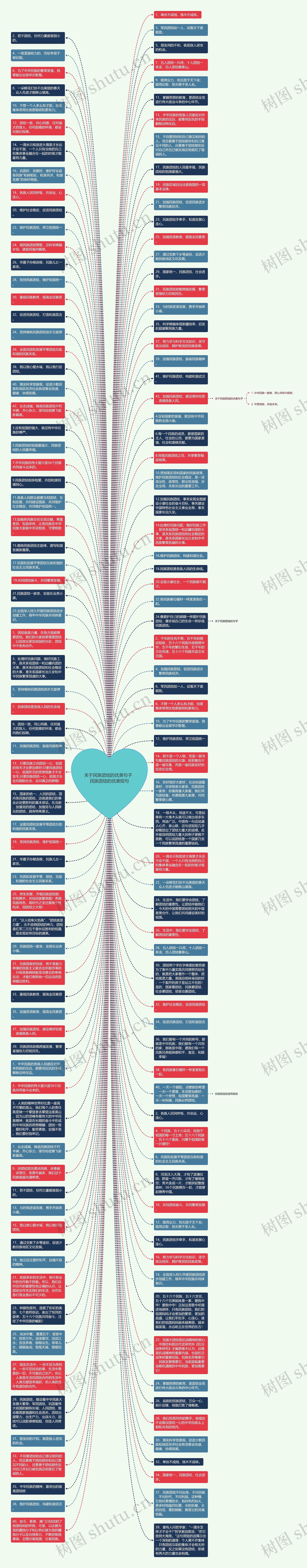 关于民族团结的优美句子  民族团结的优美短句思维导图