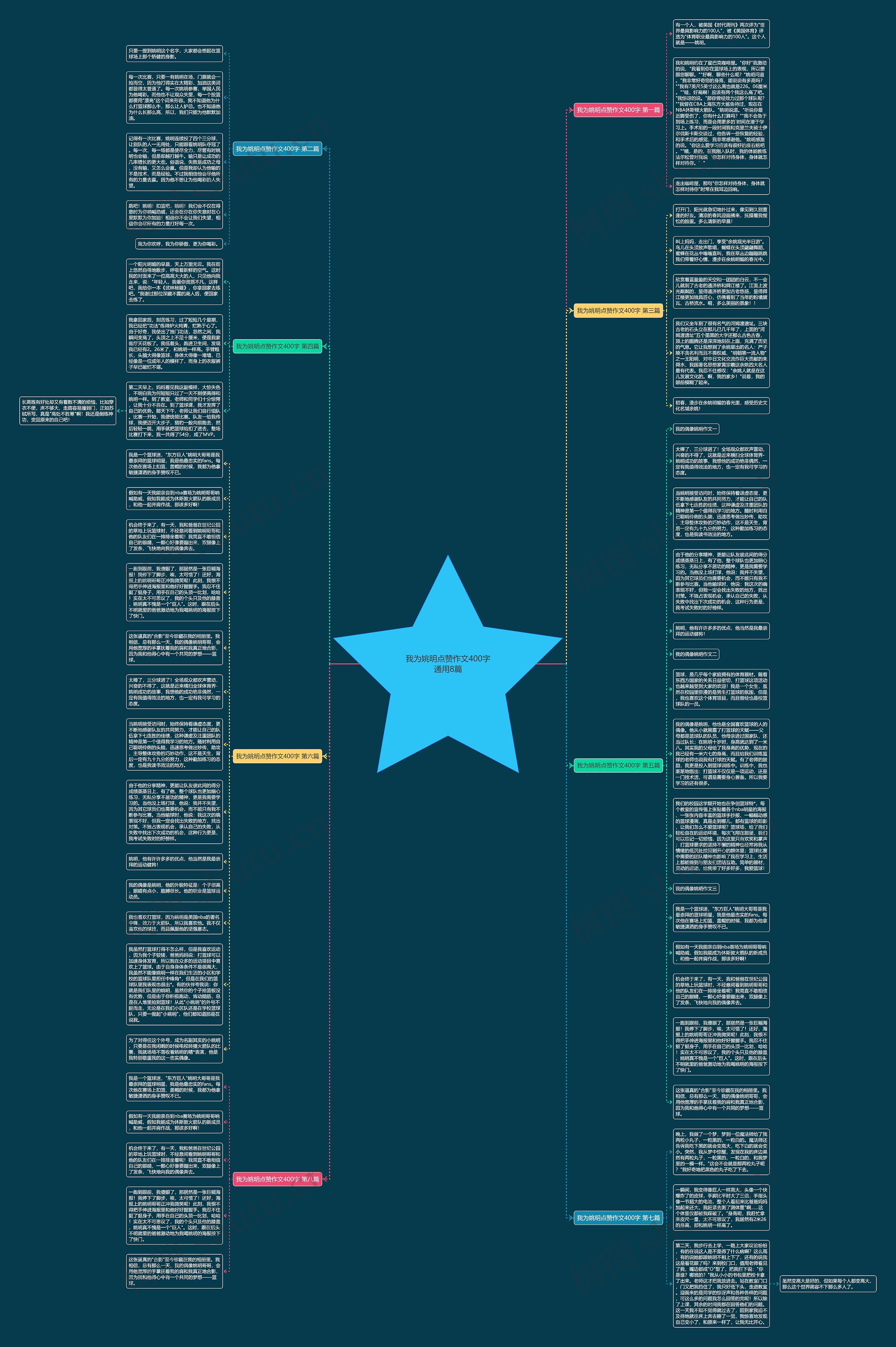我为姚明点赞作文400字通用8篇思维导图
