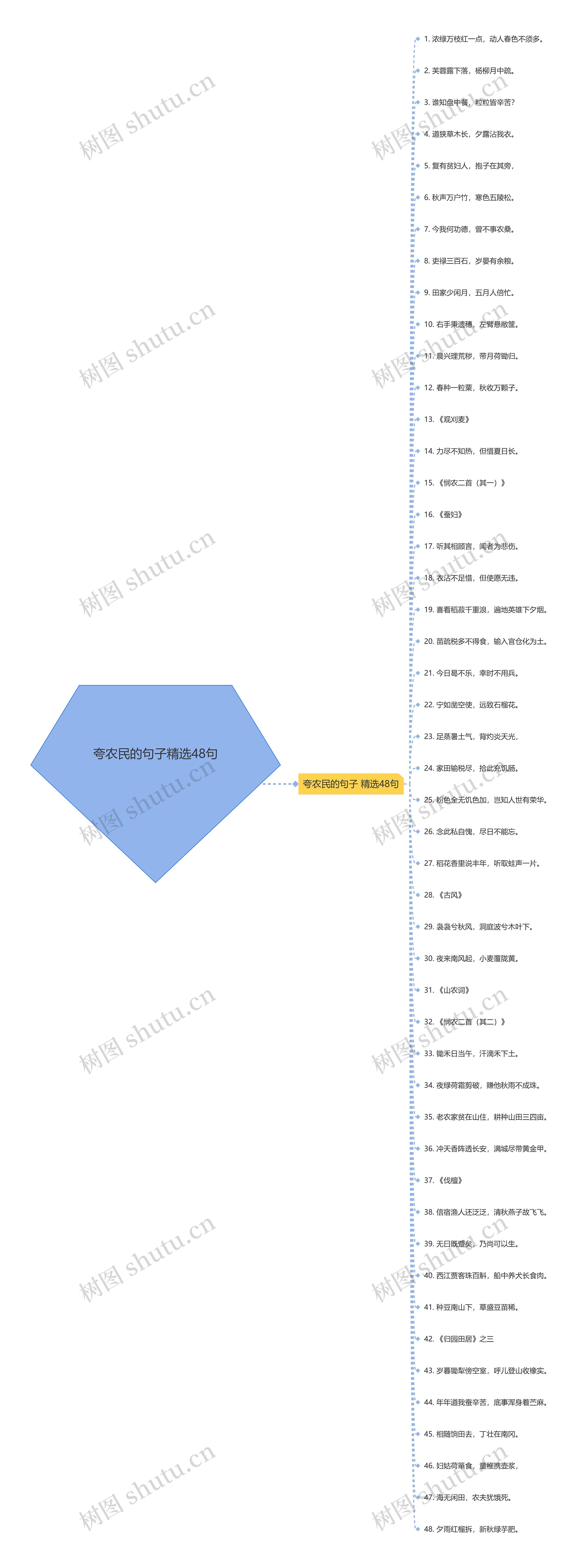 夸农民的句子精选48句 夸农民的句子精选48句