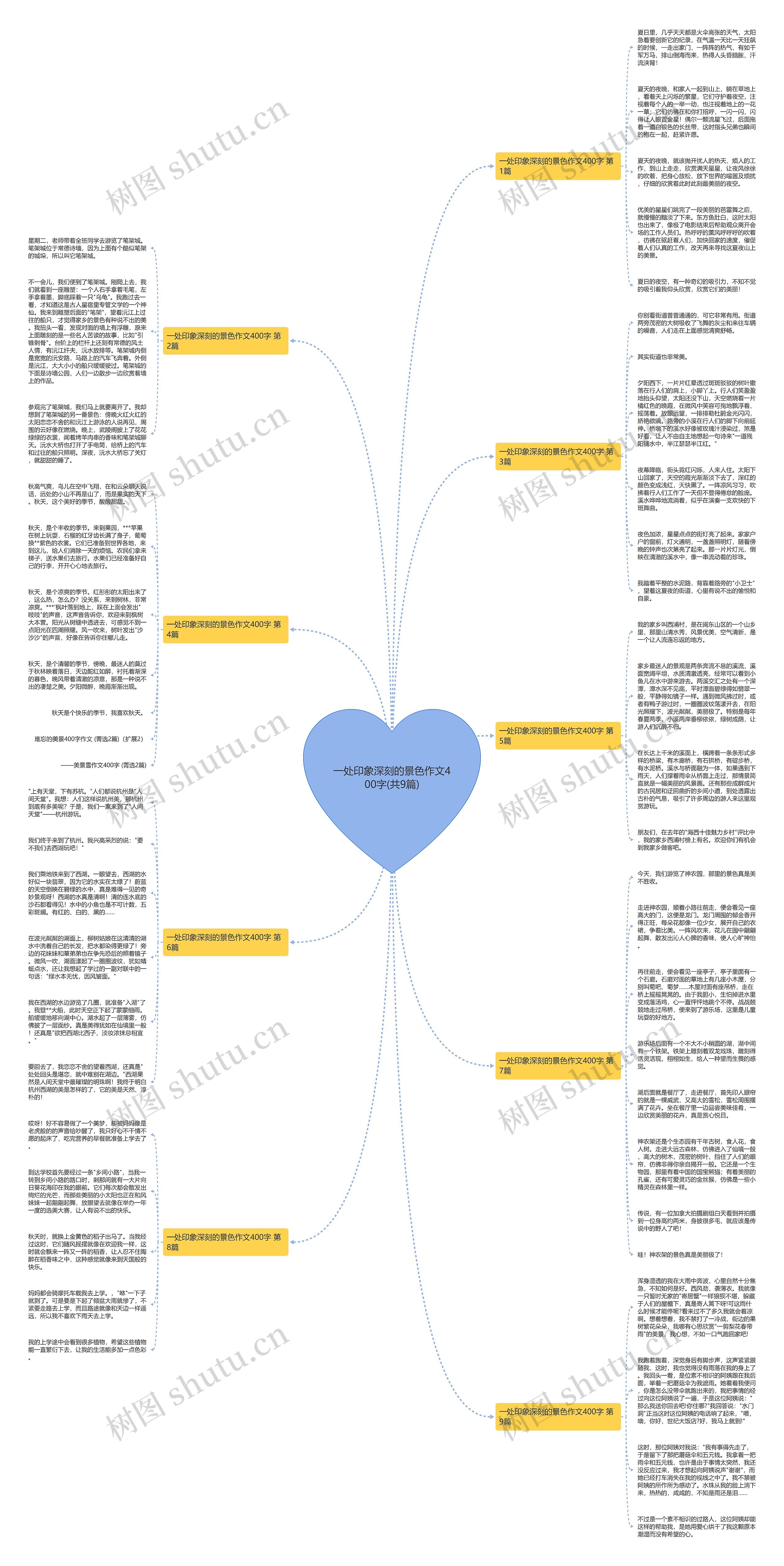一处印象深刻的景色作文400字(共9篇)思维导图