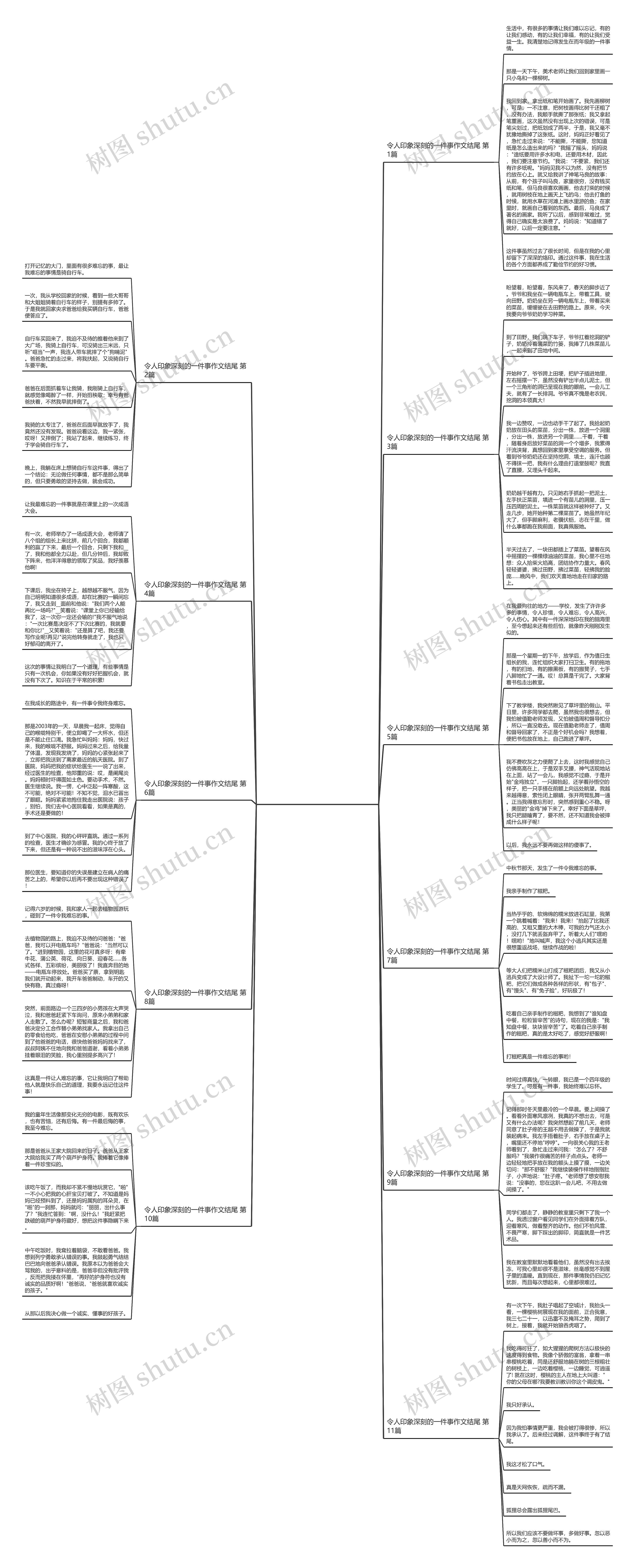 令人印象深刻的一件事作文结尾(实用11篇)思维导图