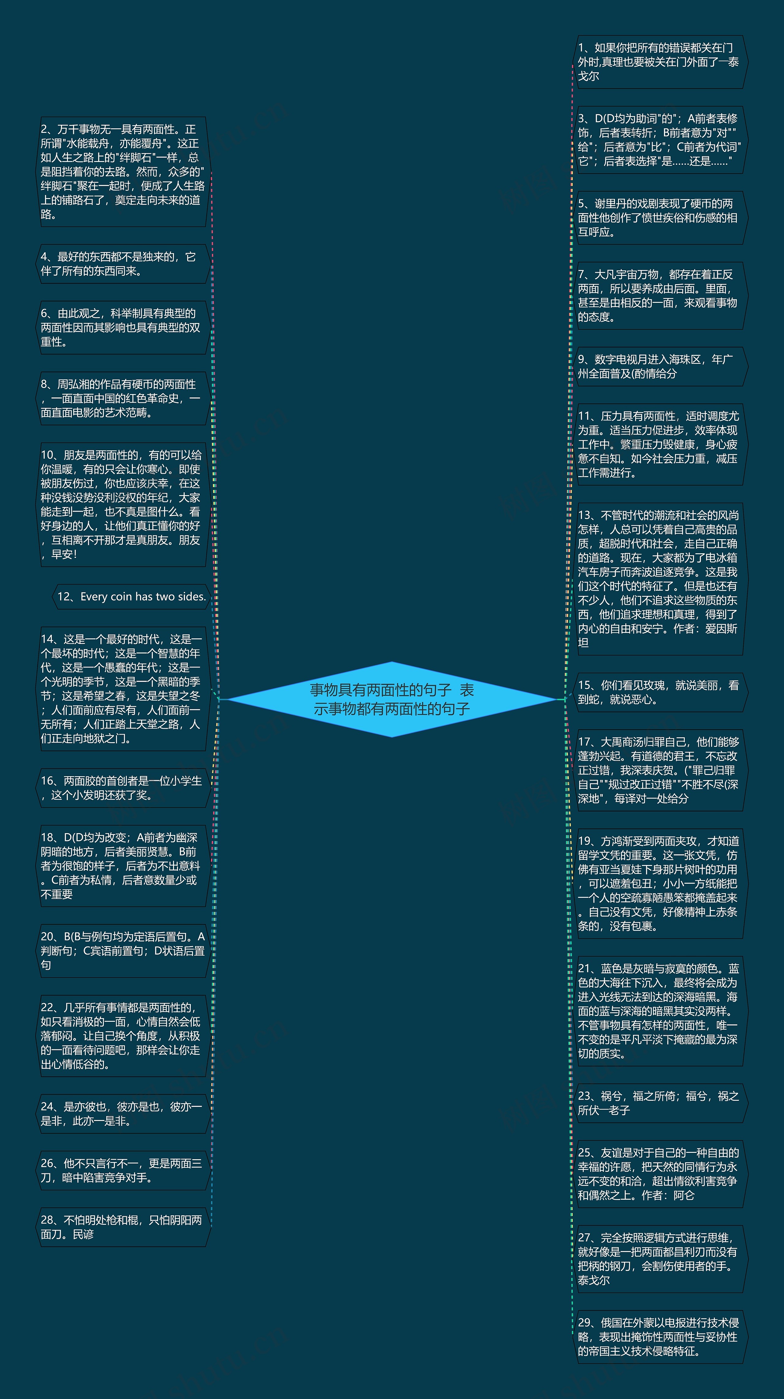 事物具有两面性的句子  表示事物都有两面性的句子思维导图