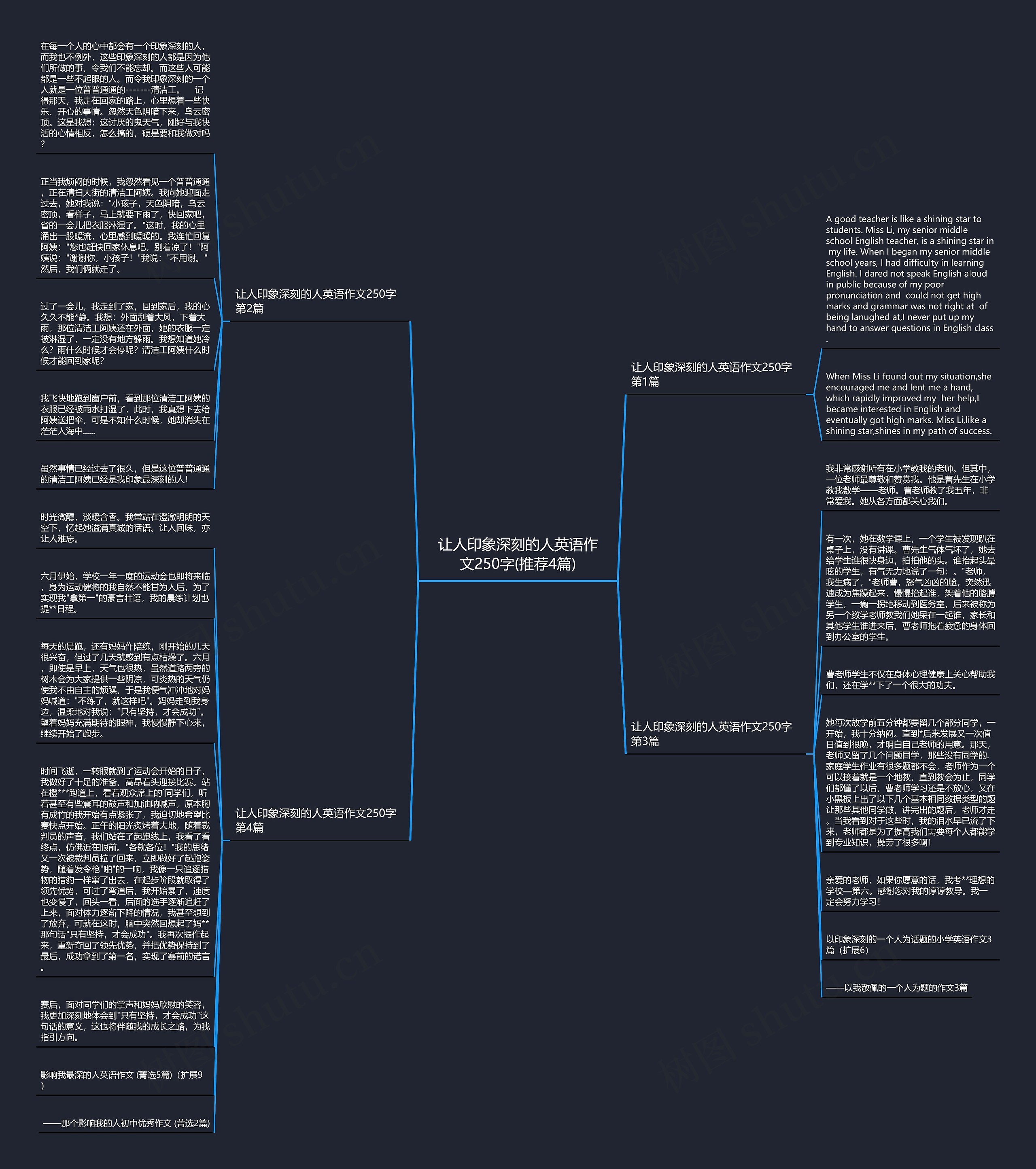 让人印象深刻的人英语作文250字(推荐4篇)思维导图