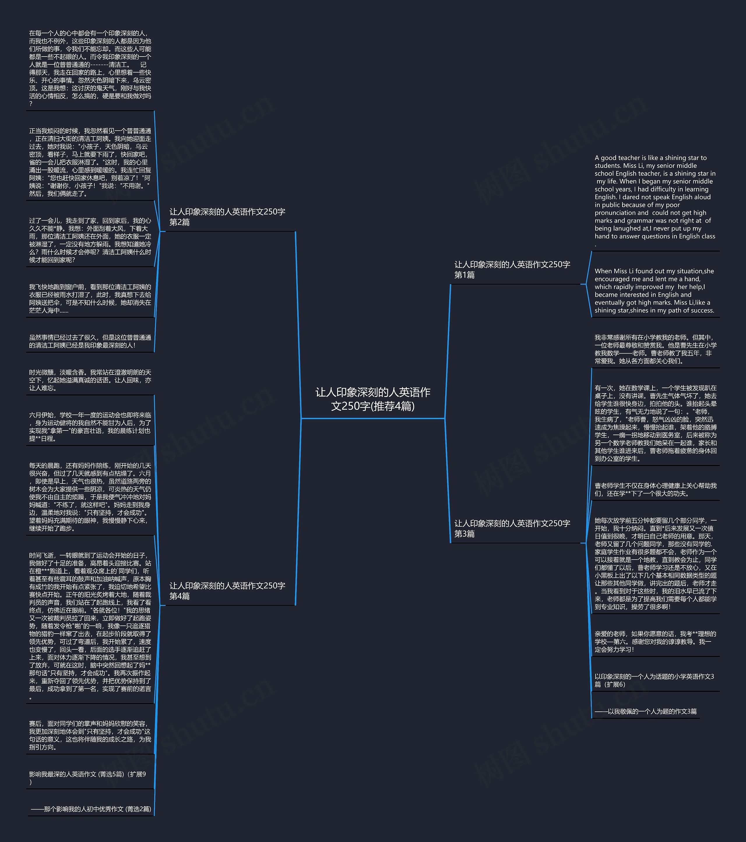 让人印象深刻的人英语作文250字(推荐4篇) 让人印象深刻的人英语作文250字(推荐4篇)