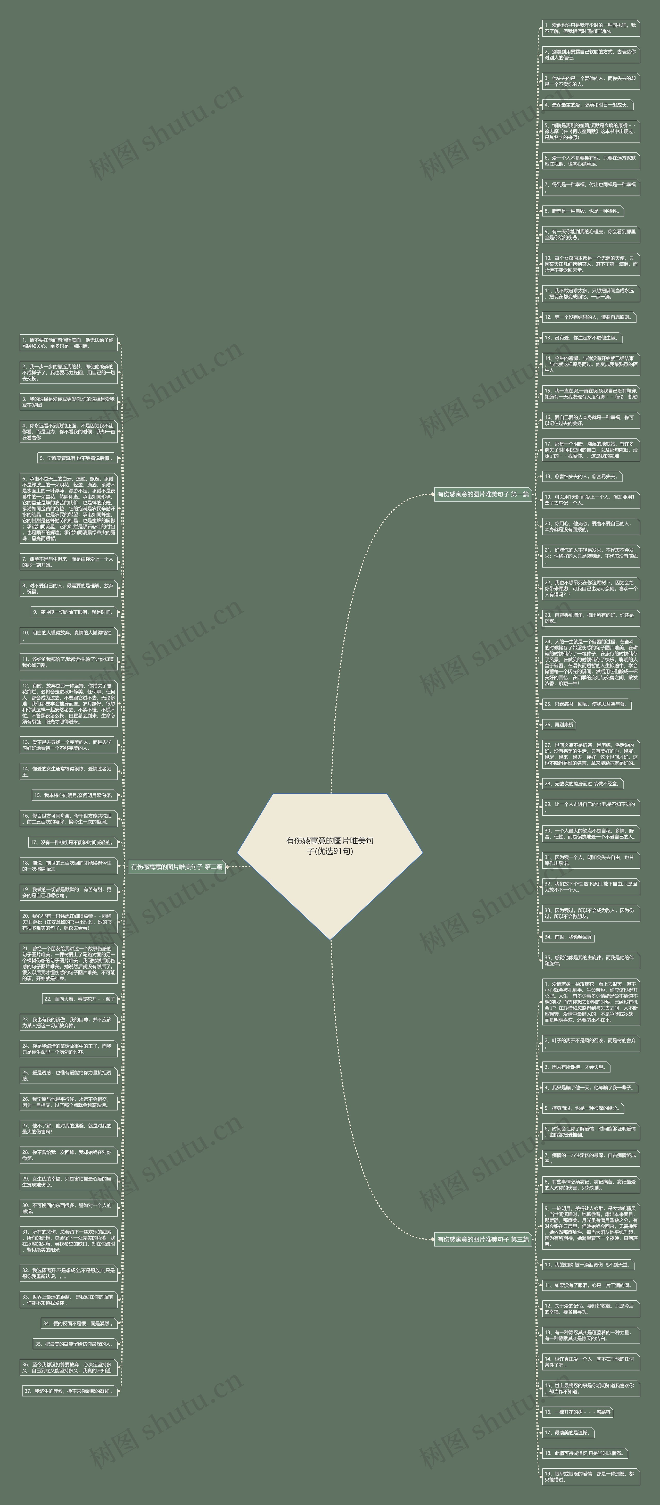 有伤感寓意的图片唯美句子(优选91句)思维导图