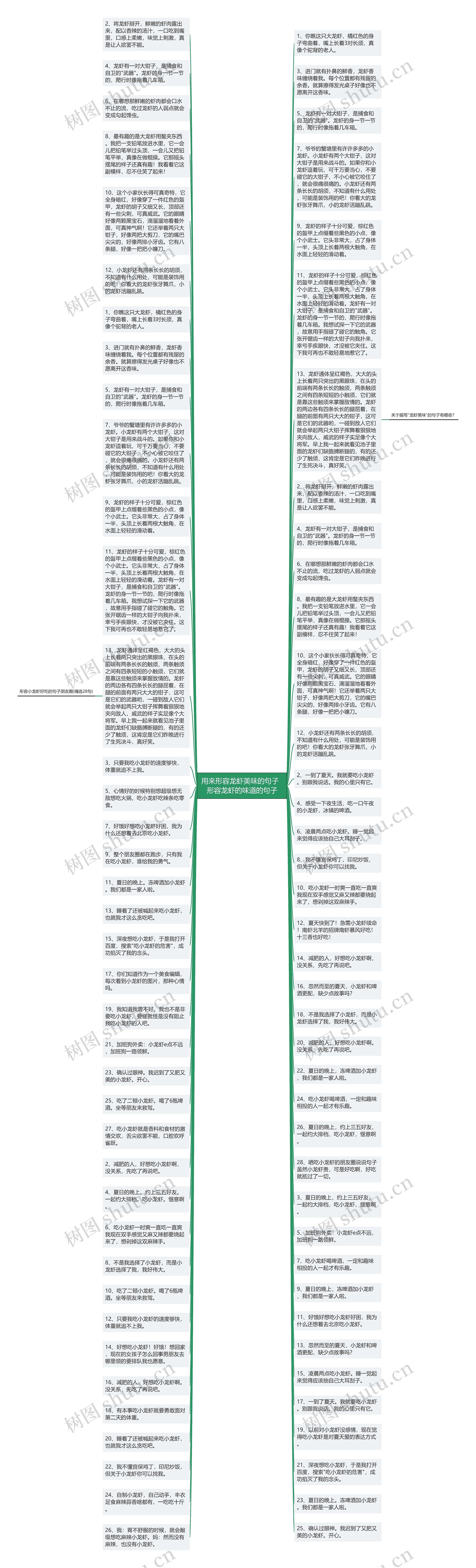 用来形容龙虾美味的句子  形容龙虾的味道的句子思维导图