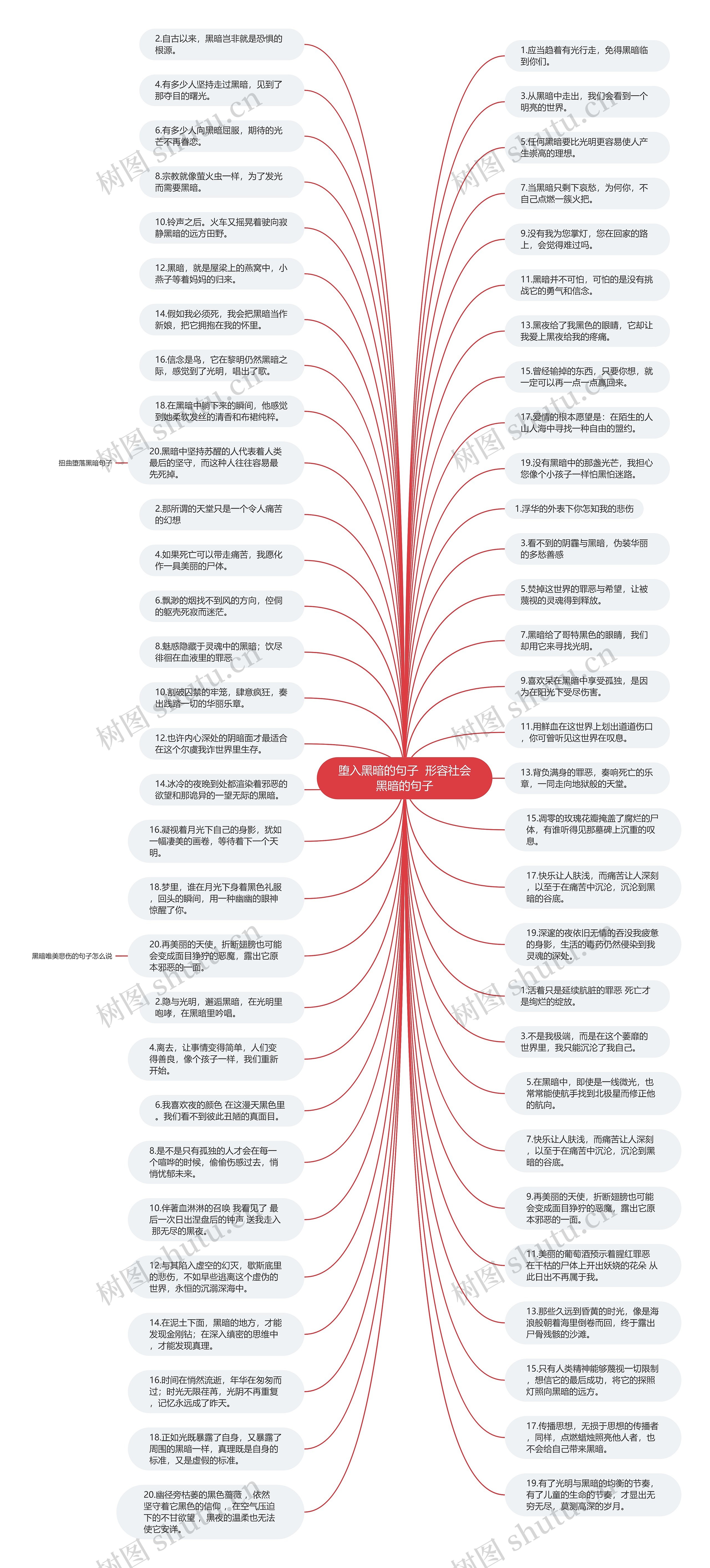 堕入黑暗的句子  形容社会黑暗的句子思维导图