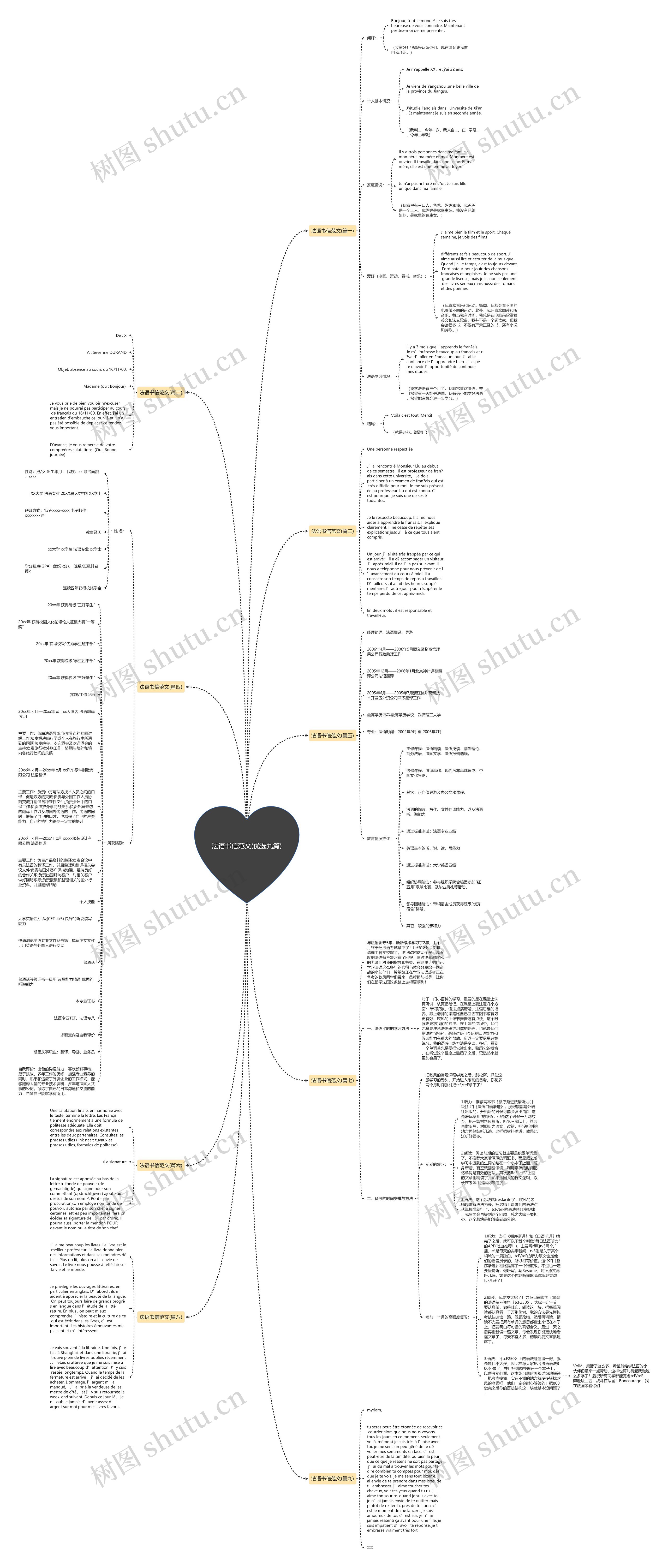 法语书信范文(优选九篇)思维导图