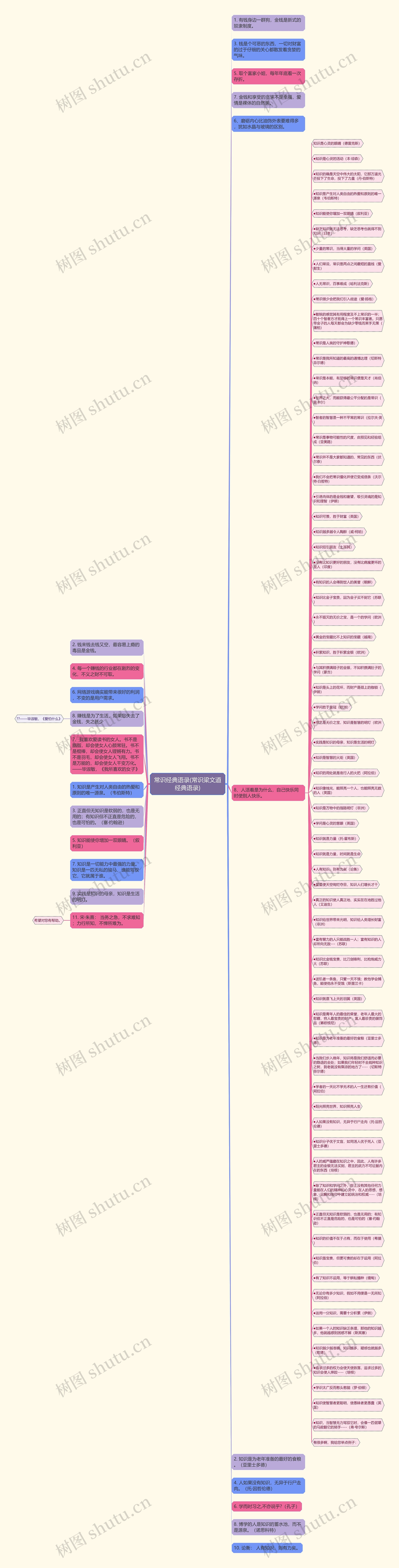 常识经典语录(常识梁文道经典语录)思维导图