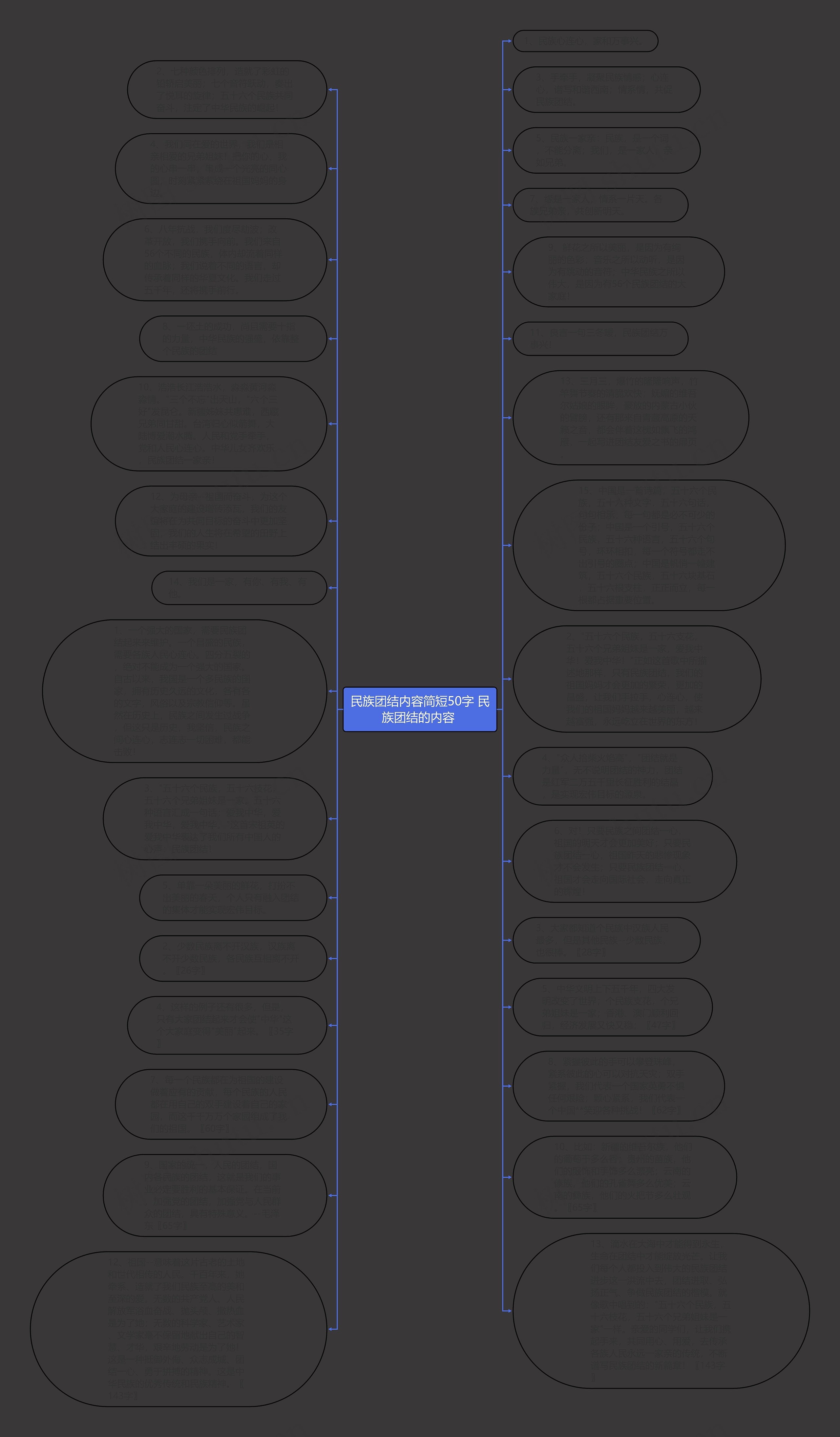 民族团结内容简短50字 民族团结的内容 思维导图