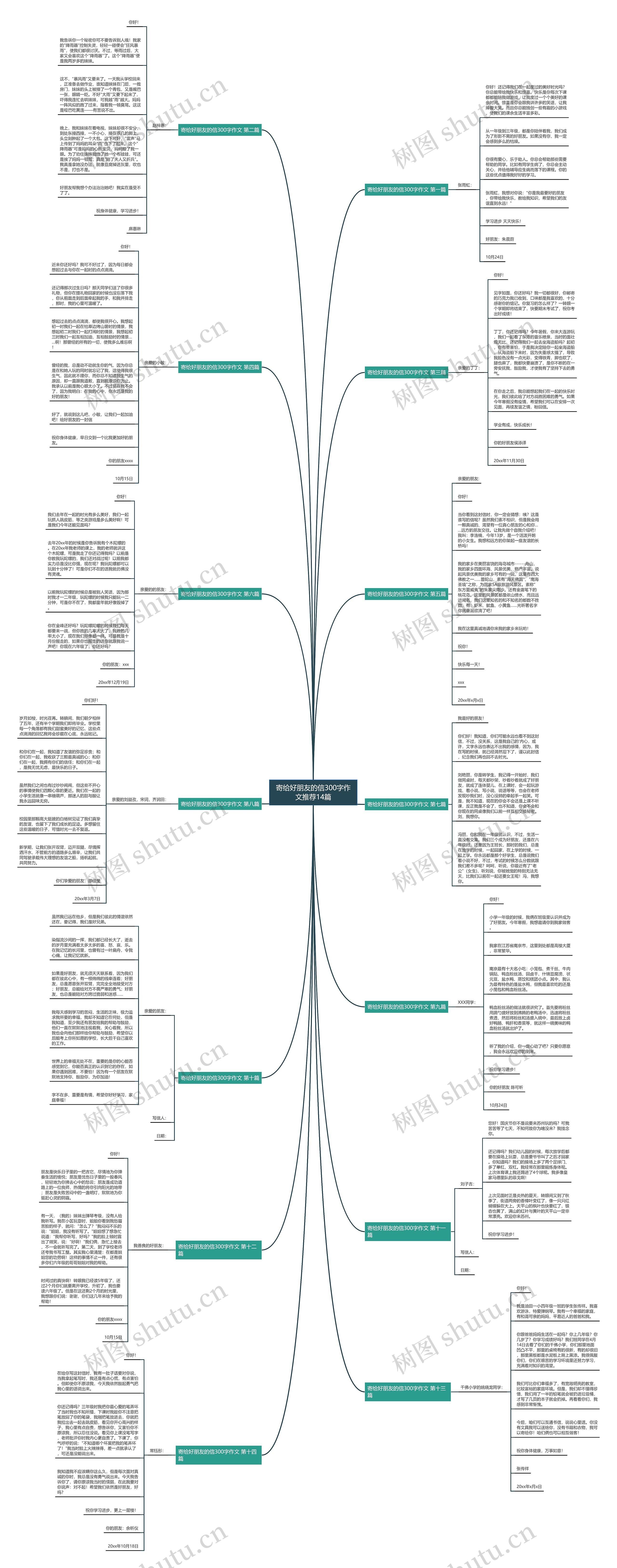 寄给好朋友的信300字作文推荐14篇思维导图