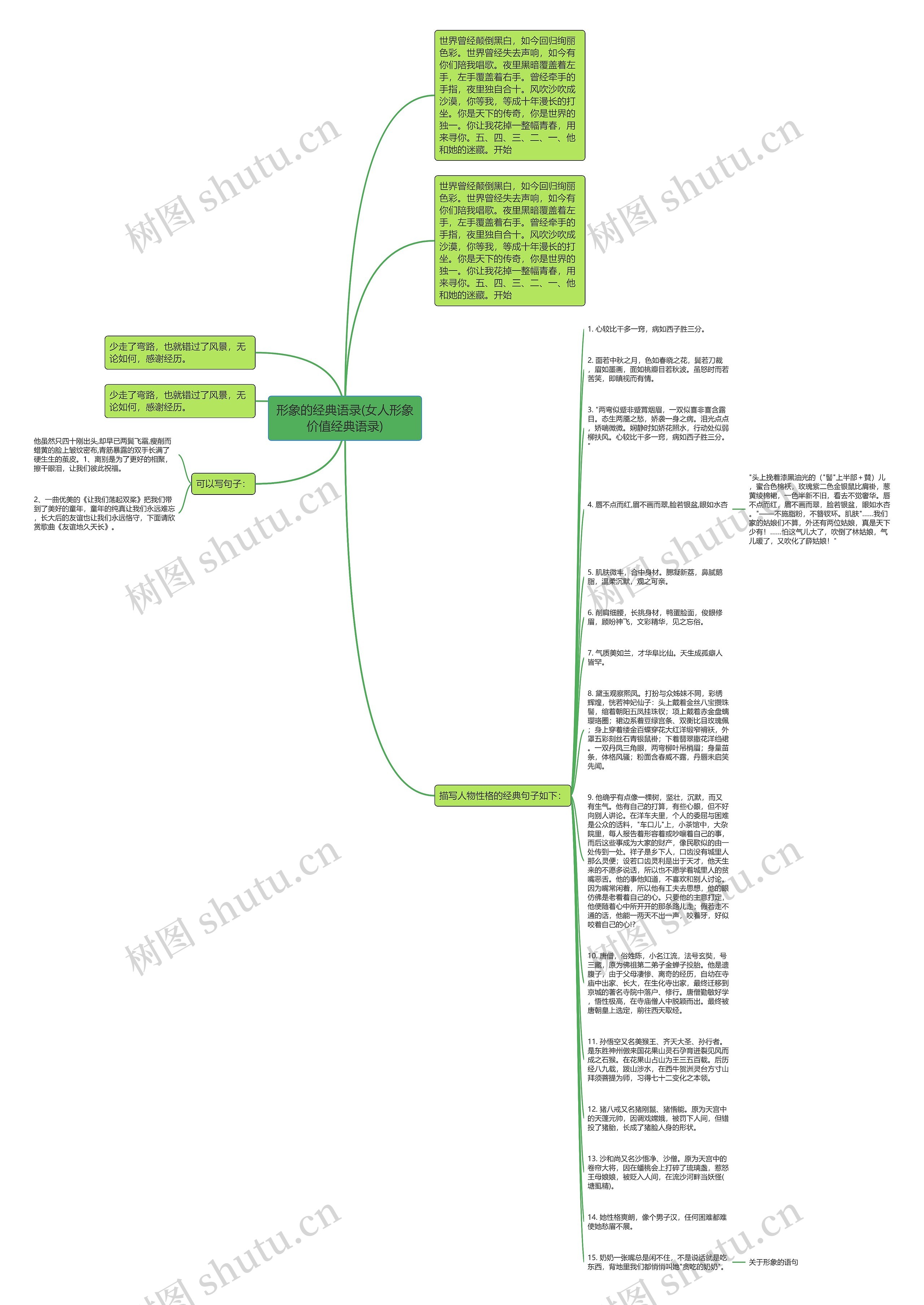 形象的经典语录(女人形象价值经典语录)思维导图