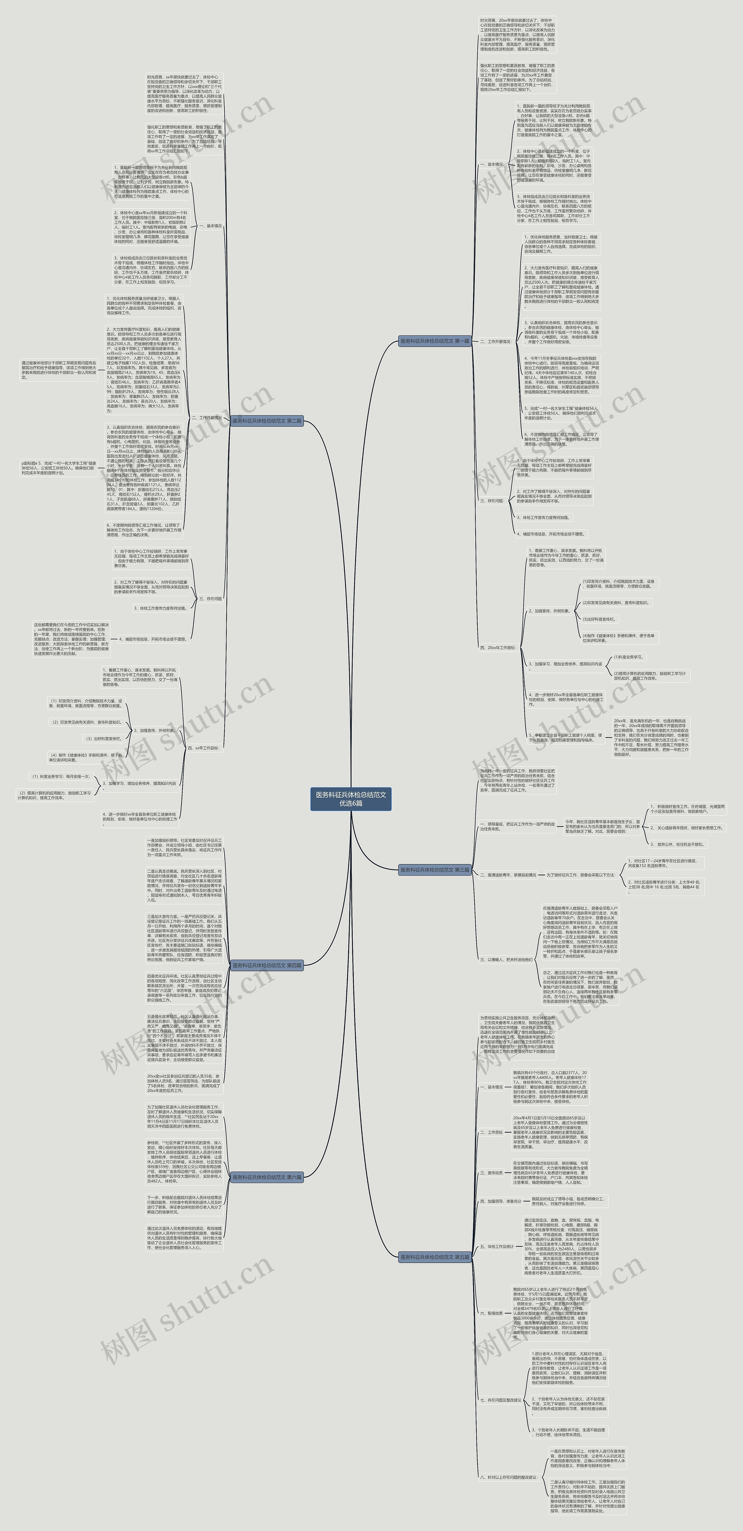 医务科征兵体检总结范文优选6篇思维导图