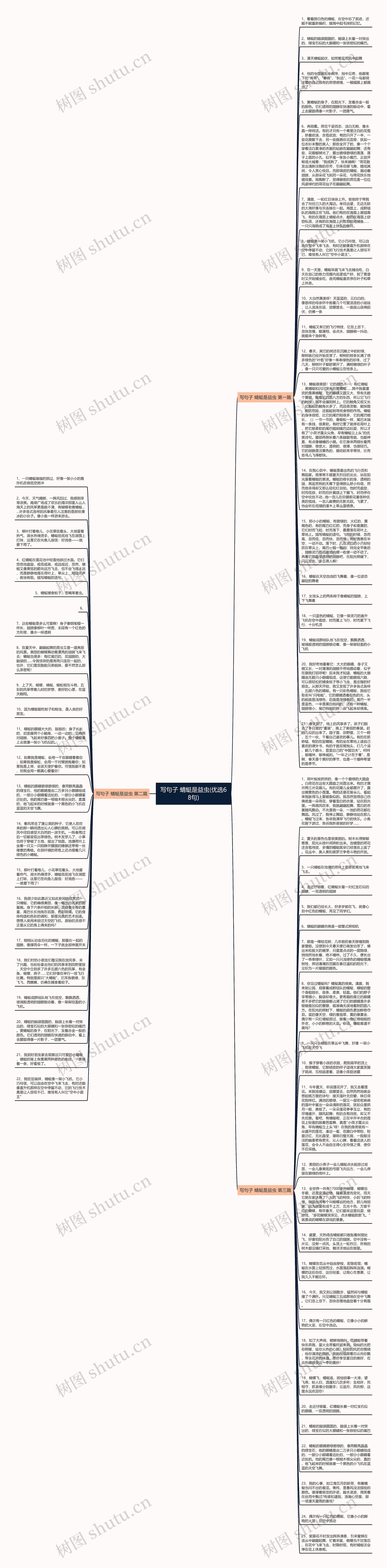 写句子 蜻蜓是益虫(优选68句)思维导图
